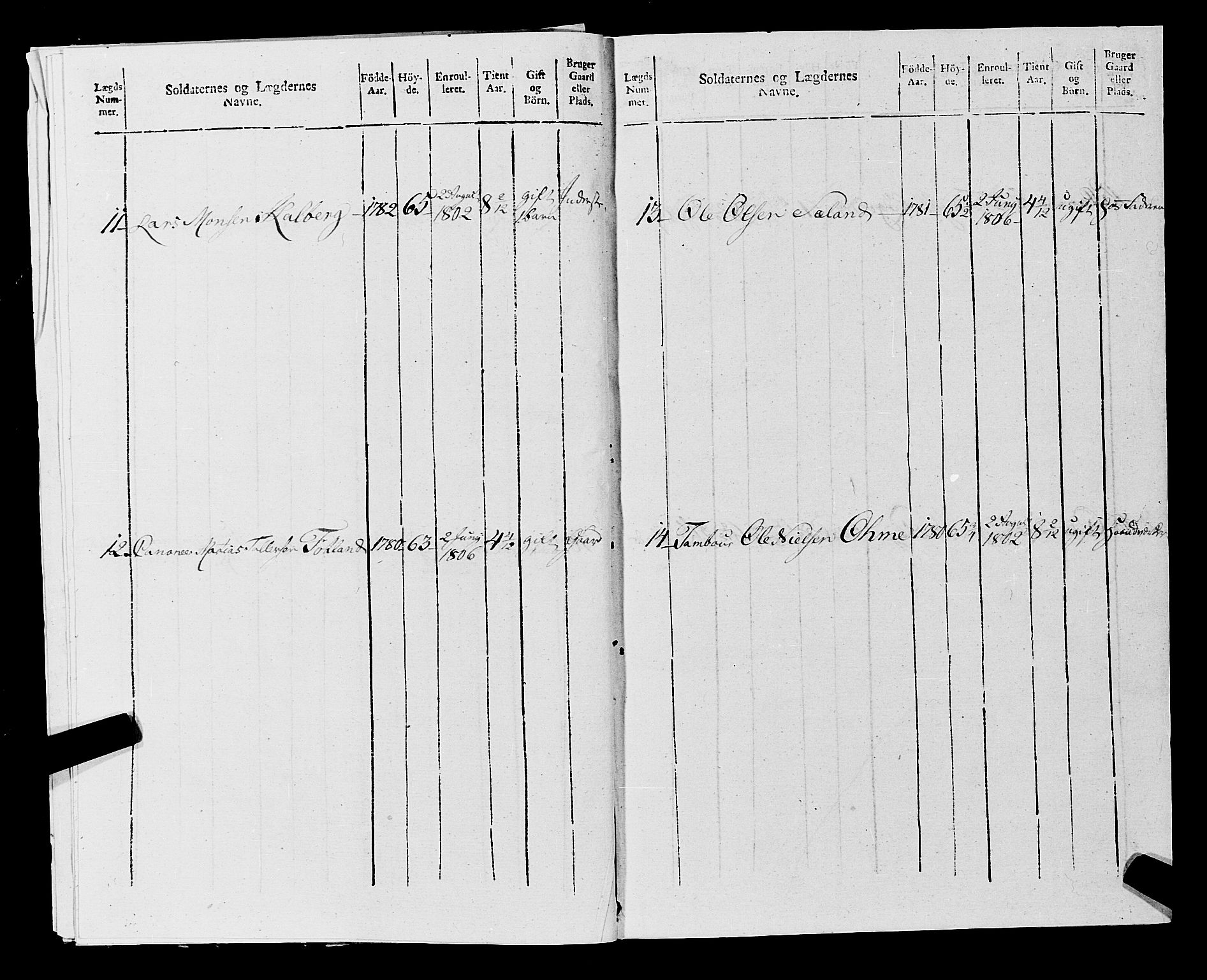 Fylkesmannen i Rogaland, AV/SAST-A-101928/99/3/325/325CA, 1655-1832, s. 9580