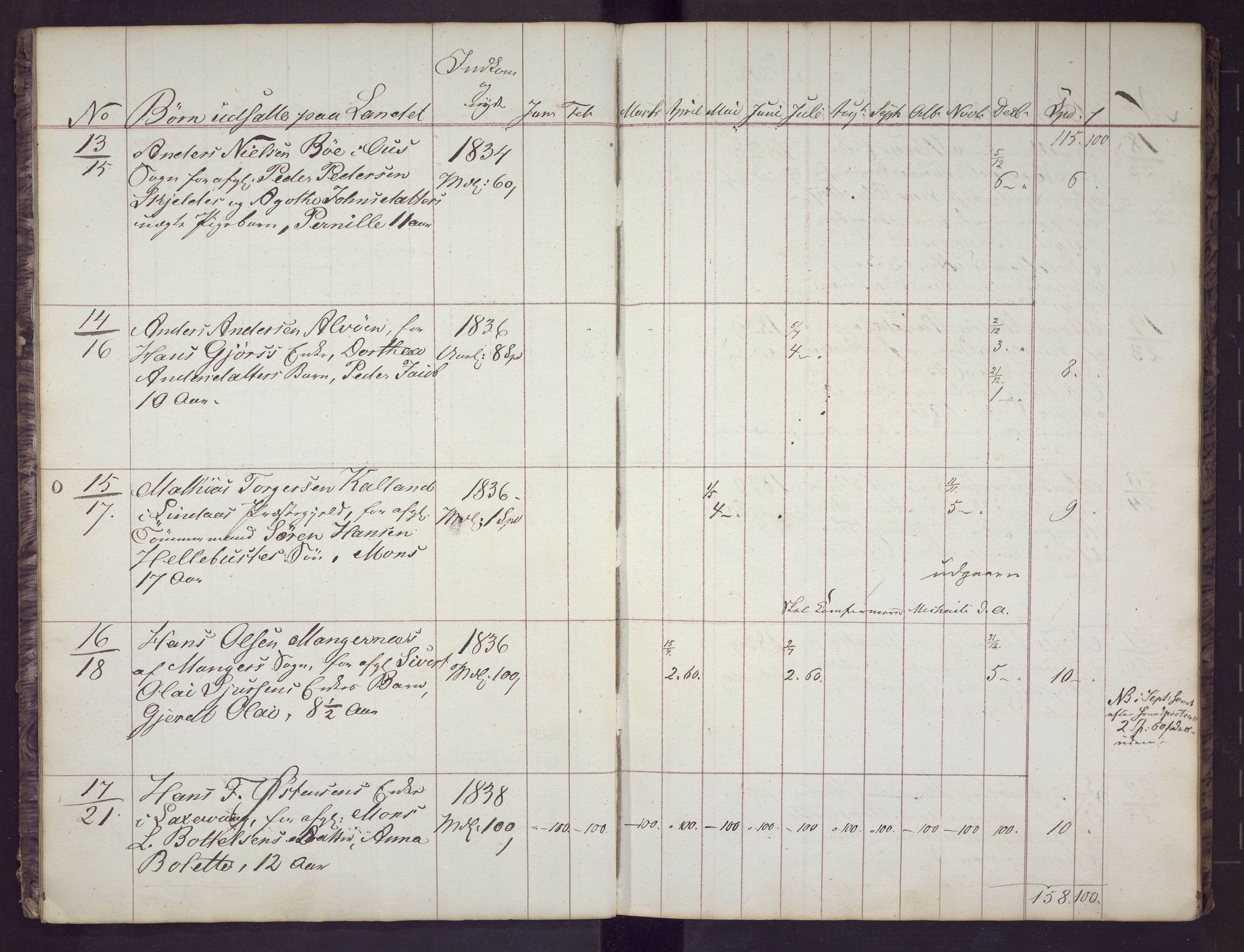 Bergen kommune. Sosialvesen, BBA/A-2588/F/Fd/Fda/L0017: Almisseprotokoll - Nykirken sogn, 1844, 1844