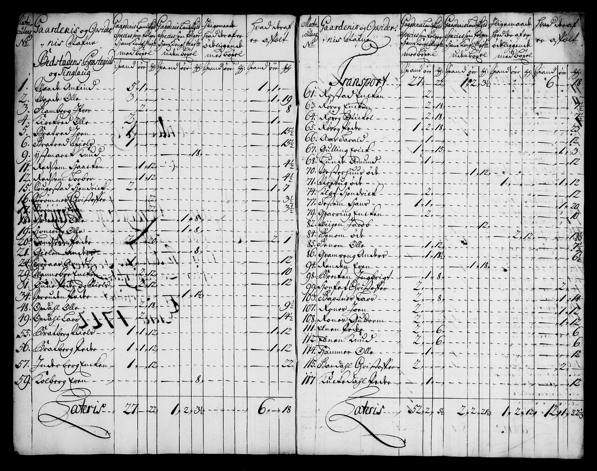 Rentekammeret inntil 1814, Realistisk ordnet avdeling, AV/RA-EA-4070/N/Na/L0006/0005: [XI k]: Assignert krongods nordafjells (1720, 1722, 1727 og 1728): / Inderøy fogderi, 1722