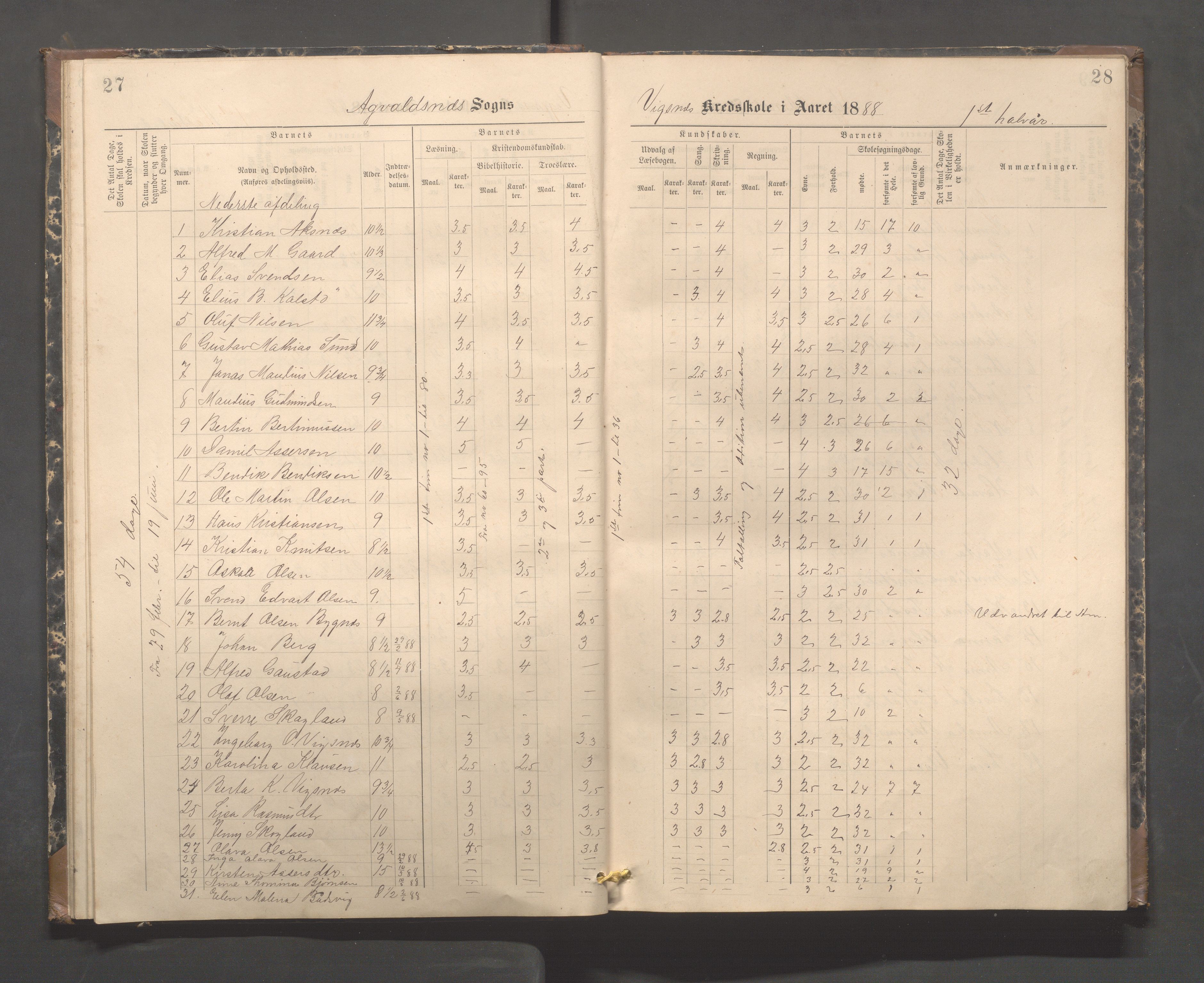 Avaldsnes kommune - Skeie skole, IKAR/A-847/H/L0003: Skoleprotokoll - Vigsnes, Vigsneshaugen og Kirkebygden skolekrets, 1884-1920, s. 27-28