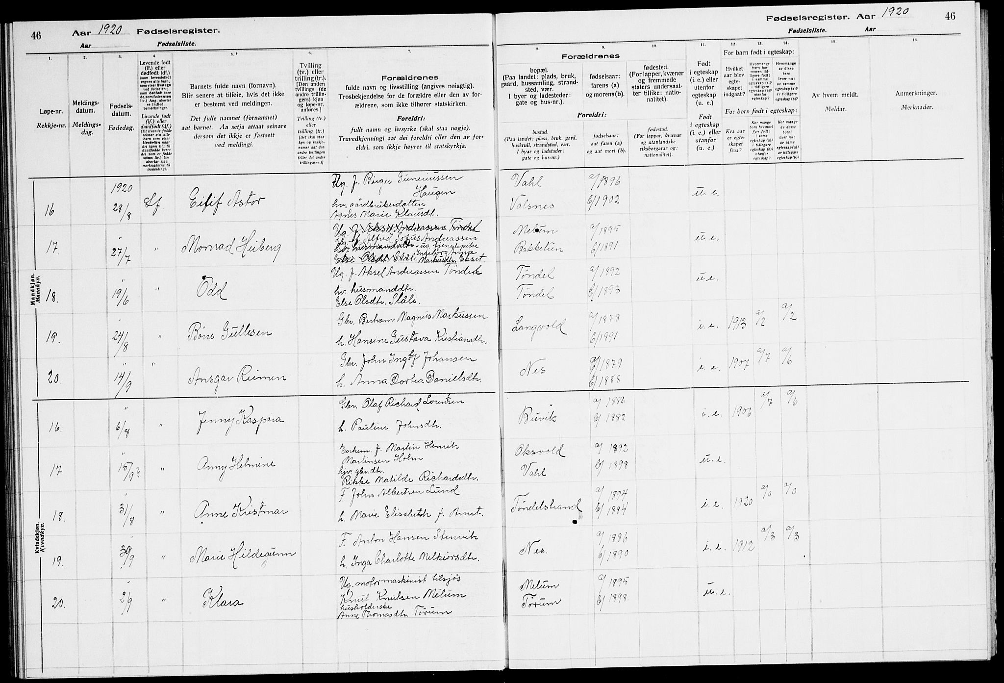 Ministerialprotokoller, klokkerbøker og fødselsregistre - Sør-Trøndelag, SAT/A-1456/651/L0650: Fødselsregister nr. 651.II.4.1, 1916-1923, s. 46