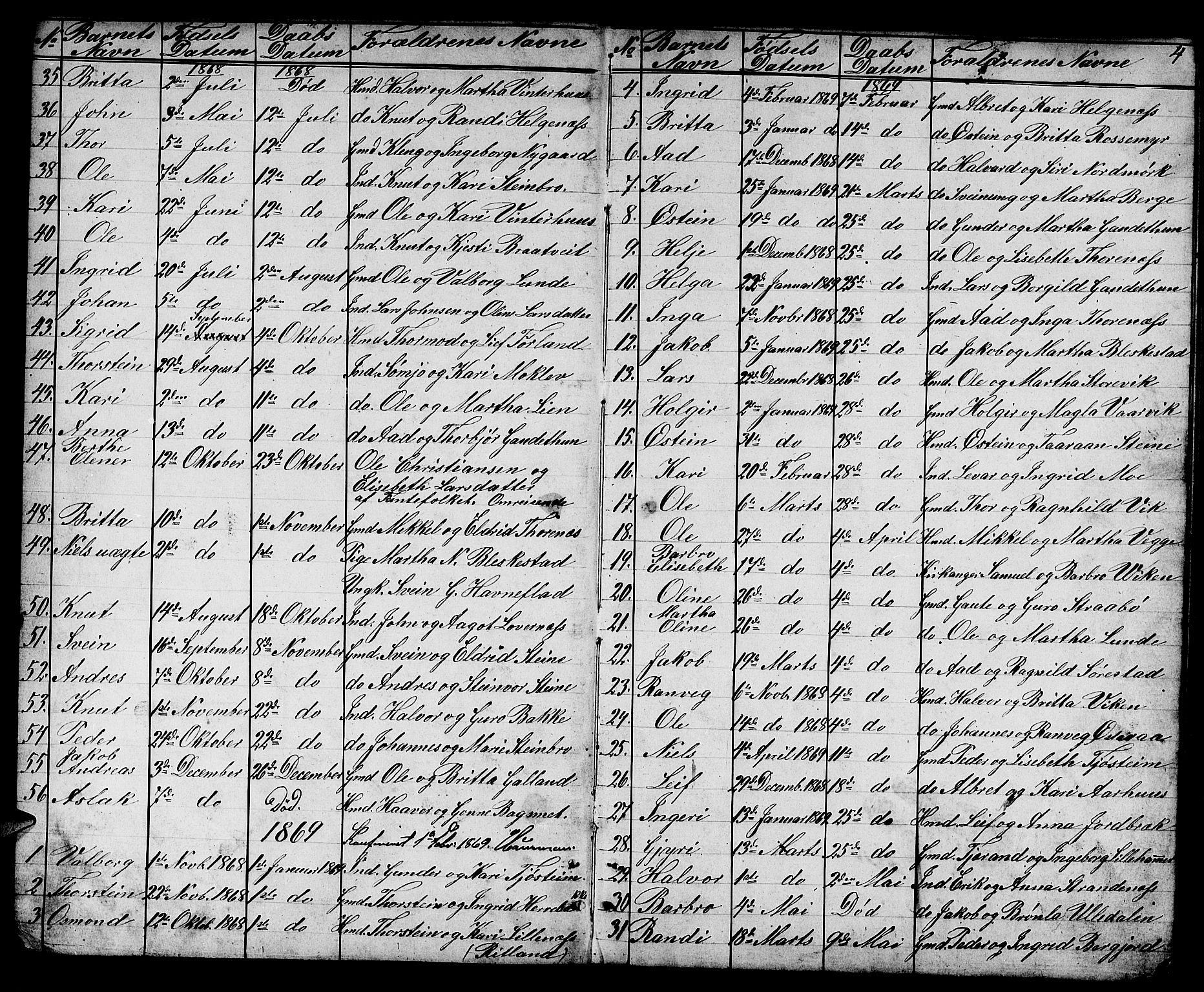 Suldal sokneprestkontor, AV/SAST-A-101845/01/V/L0004: Klokkerbok nr. B 4, 1866-1885, s. 4