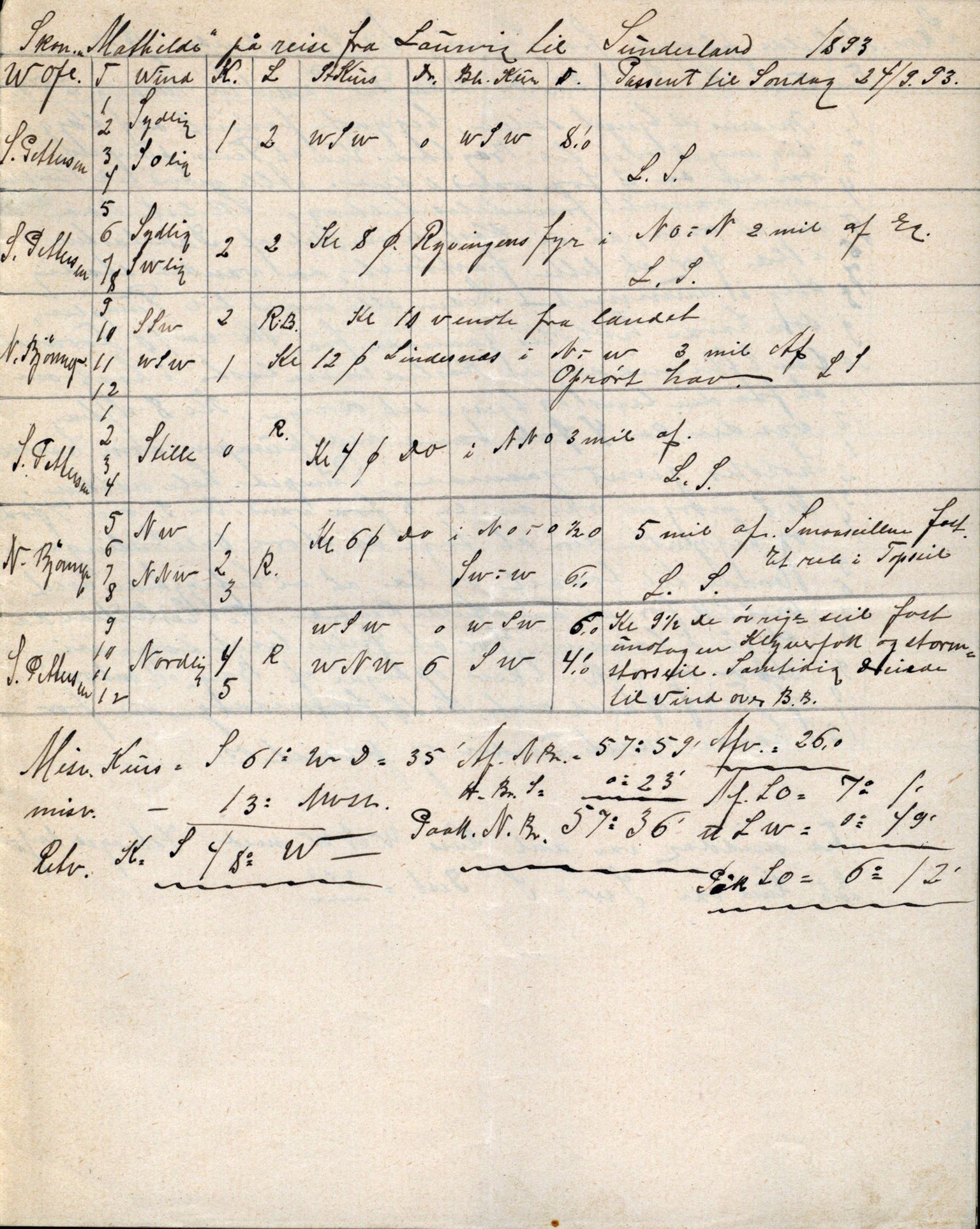 Pa 63 - Østlandske skibsassuranceforening, VEMU/A-1079/G/Ga/L0030/0001: Havaridokumenter / Leif, Korsvei, Margret, Mangerton, Mathilde, Island, Andover, 1893, s. 191