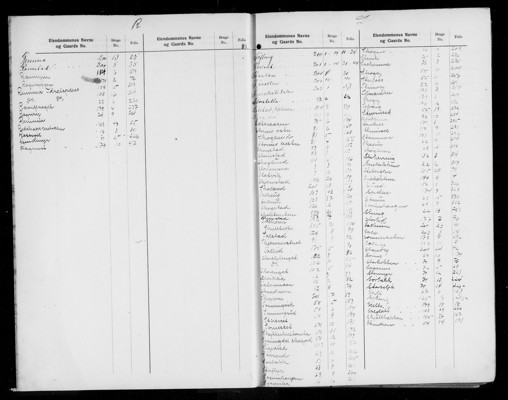 Søndre Helgeland sorenskriveri, AV/SAT-A-4575/1/2/2A/2Aa/L0008: Panteregister nr. 8