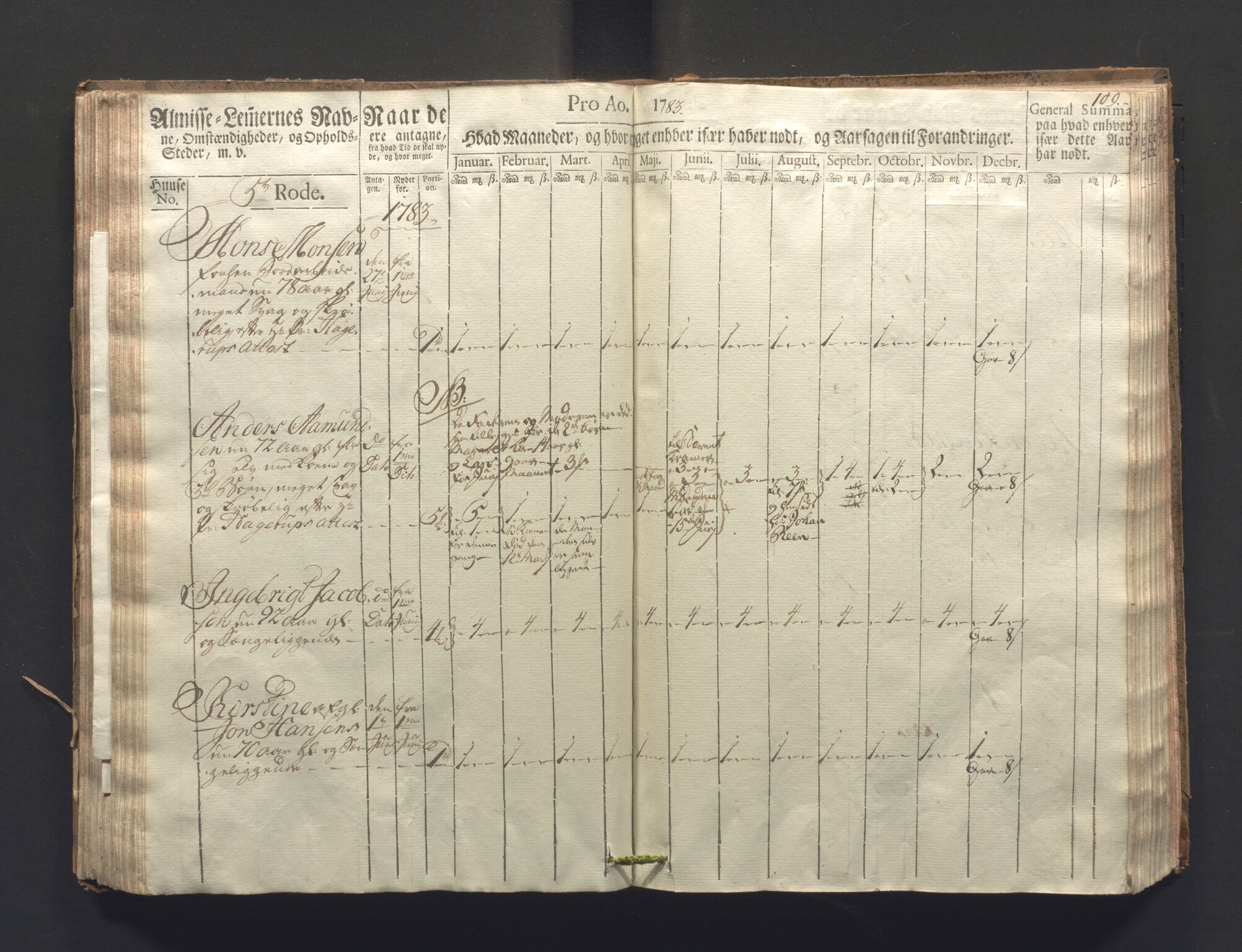 Overfattigkommisjonen i Bergen, AV/SAB-A-89001/F/L0006: Utdelingsbok for fattige i Nykirkesoknet, 1781-1785, s. 108b-109a
