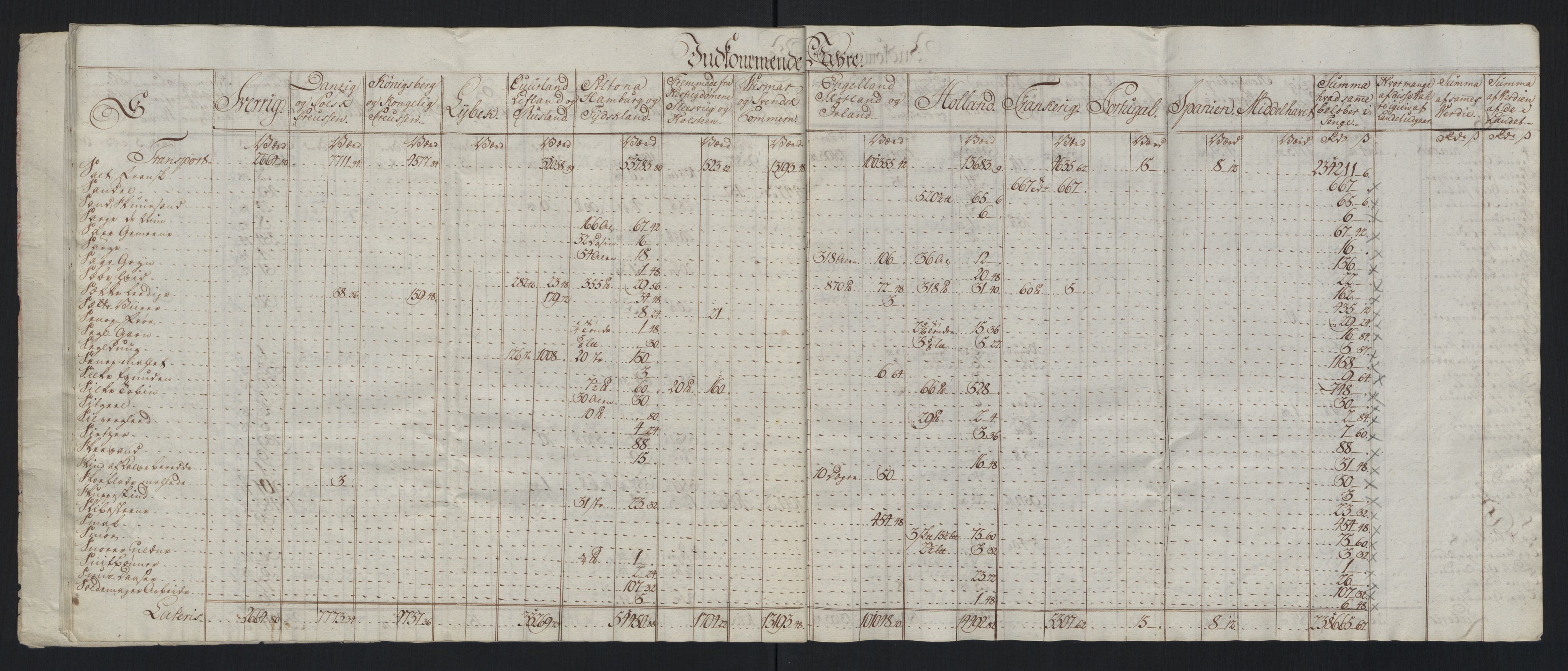 Generaltollkammeret, tollregnskaper, RA/EA-5490/R33/L0213/0001: Tollregnskaper Trondheim A / Tabeller over inn- og utførte varer fra og til fremmede steder, 1786-1795, s. 15