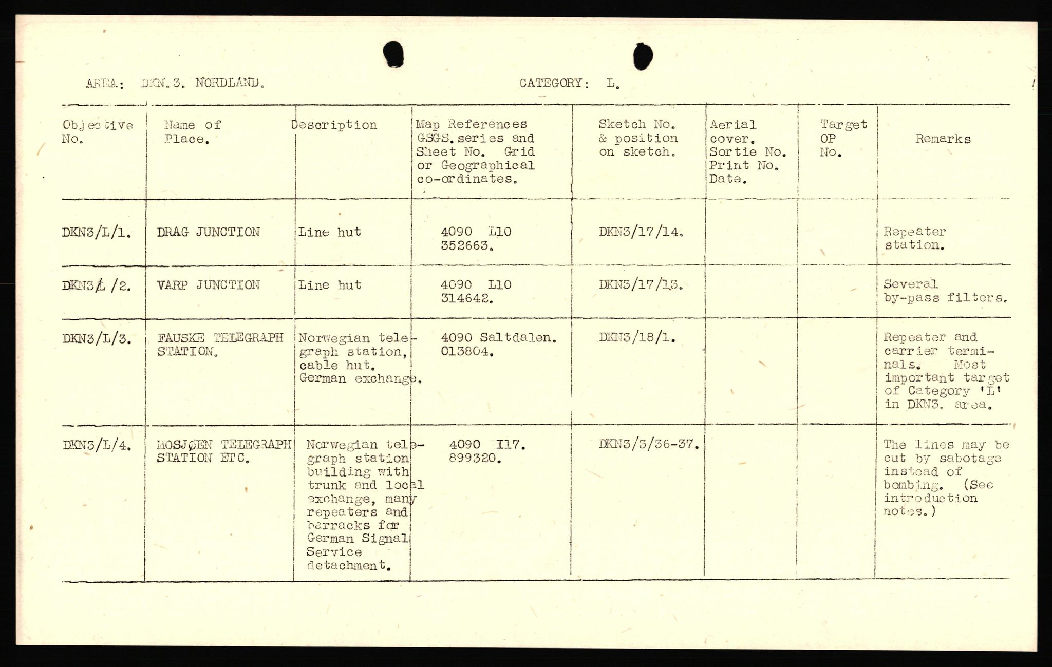 Forsvaret, Forsvarets overkommando II, AV/RA-RAFA-3915/D/Dd/L0011: Nordland I, 1942-1945, s. 26