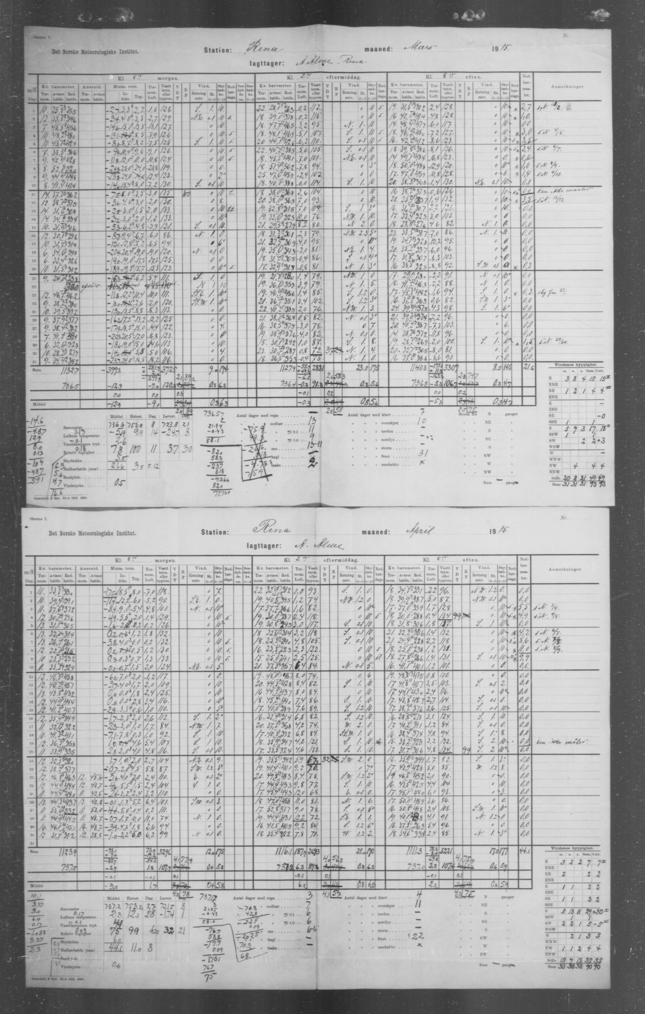 Det norske meteorologiske institutt, AV/RA-S-1570, 1869-1930, s. 246