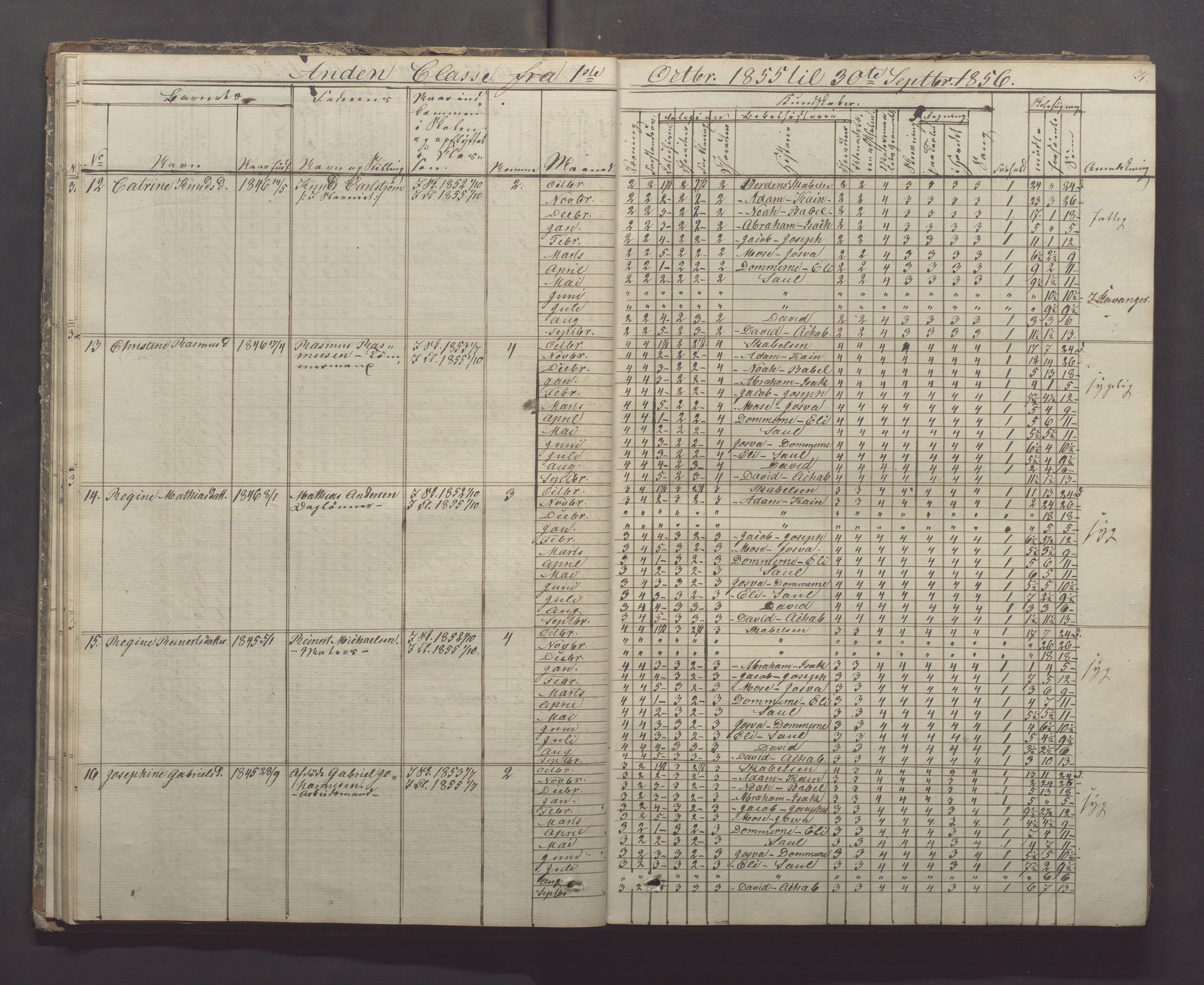 Egersund kommune (Ladested) - Egersund almueskole/folkeskole, IKAR/K-100521/H/L0005: Skoleprotokoll - Folkeskolen, 1853-1862, s. 37