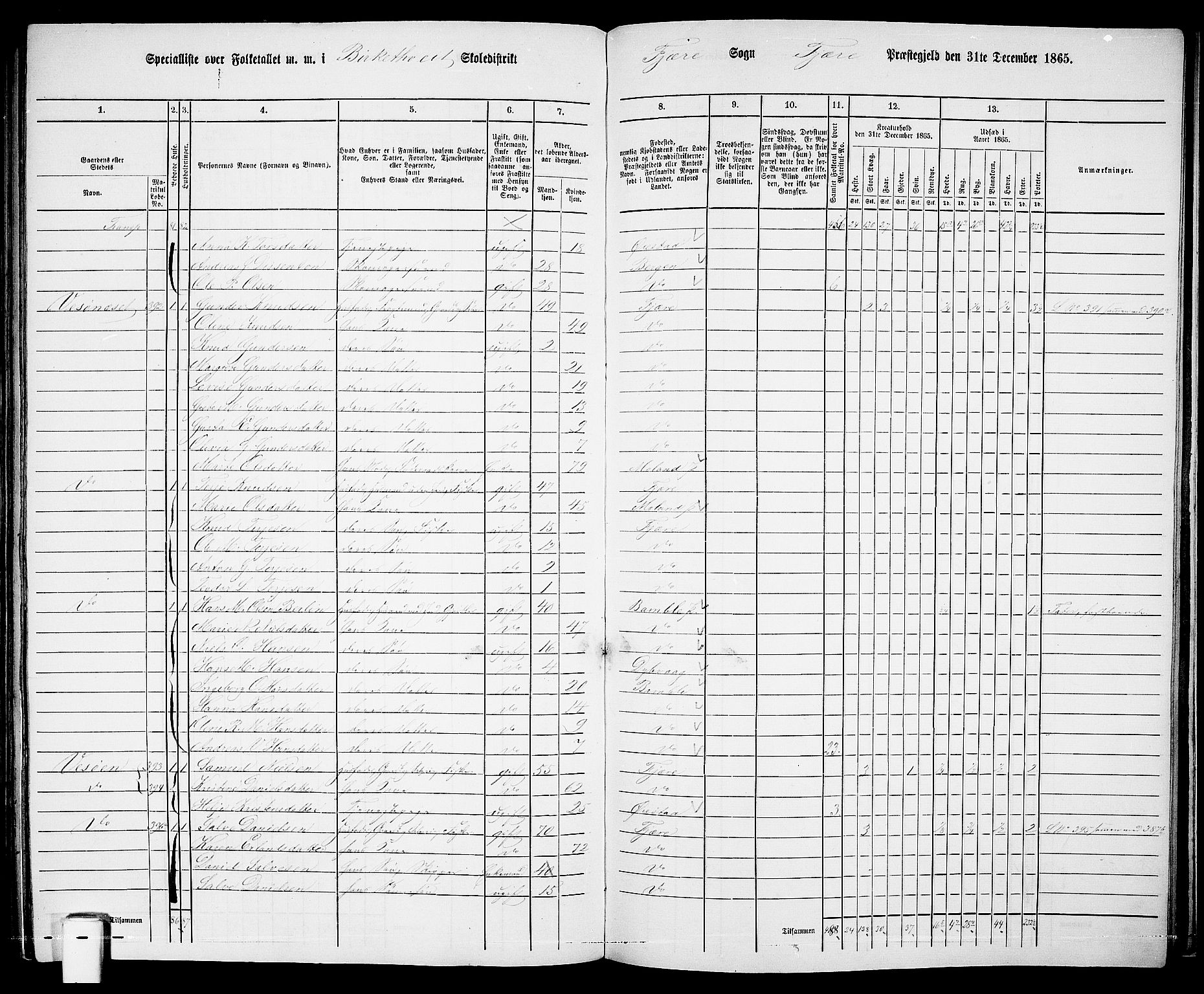 RA, Folketelling 1865 for 0923L Fjære prestegjeld, Fjære sokn, 1865, s. 146