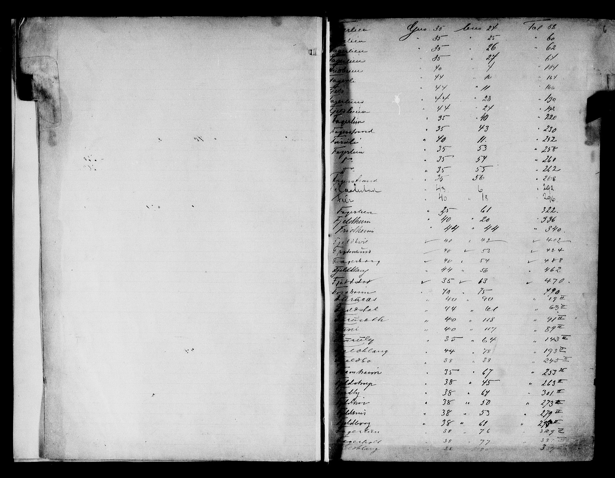 Follo sorenskriveri, SAO/A-10274/G/Gb/Gbe/L0001: Panteregister nr. V 1, 1897-1938, s. 6
