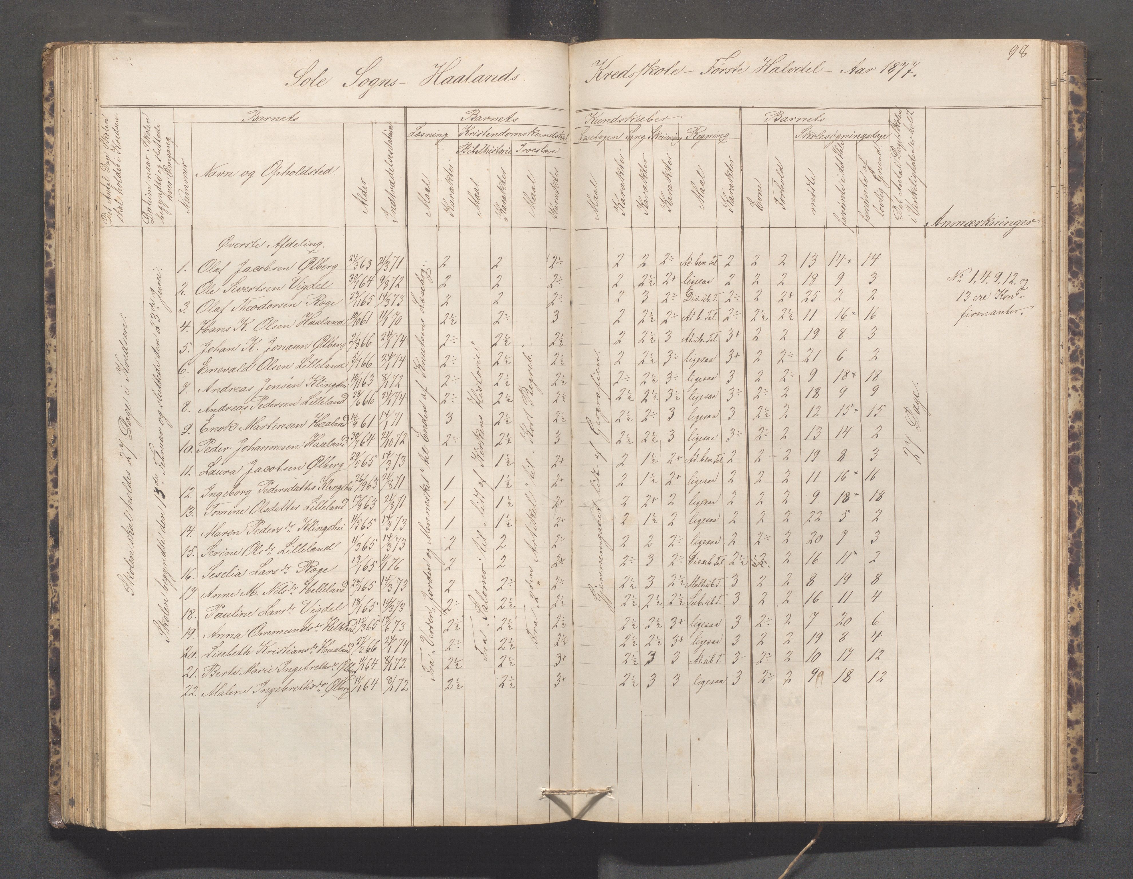 Håland kommune - Håland skole, IKAR/K-102441/H, 1866-1879, s. 97b-98a