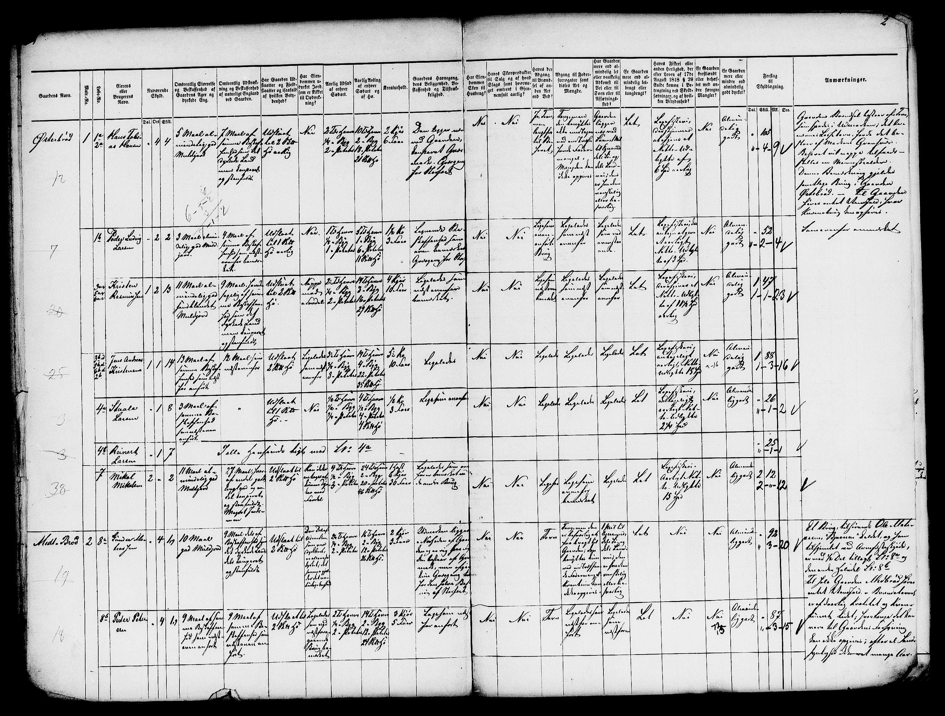 Matrikkelrevisjonen av 1863, RA/S-1530/F/Fe/L0195: Egersund, 1863, s. 1-2