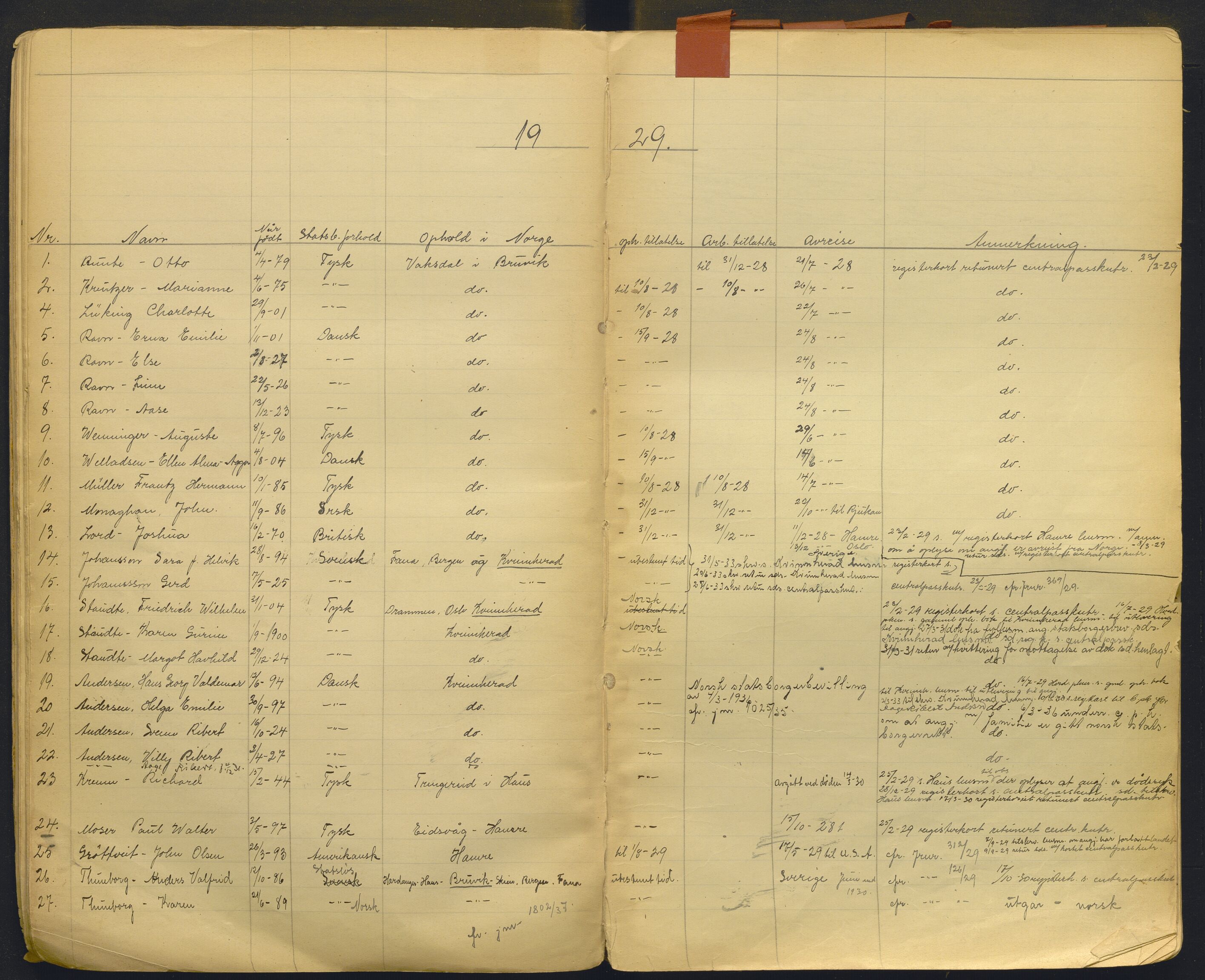 Hordaland politidistrikt, AV/SAB-A-64101/K/Ka/L0001: Brevjournal for framandvesenet (1921-1926) og framandsakjournal med register (1929-1937), 1921-1937
