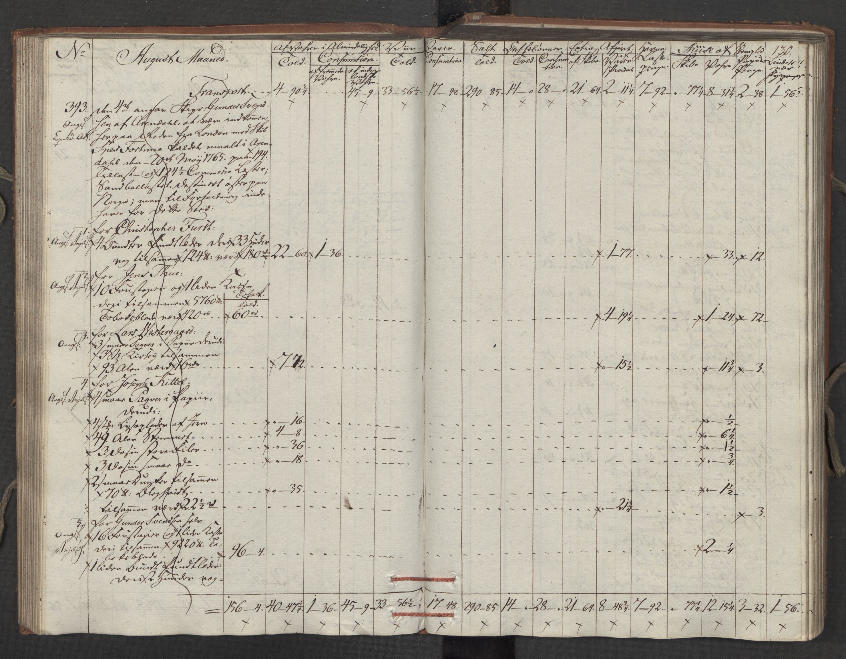 Generaltollkammeret, tollregnskaper, RA/EA-5490/R15/L0121/0001: Tollregnskaper Arendal / Inngående tollbok, 1794, s. 129b-130a