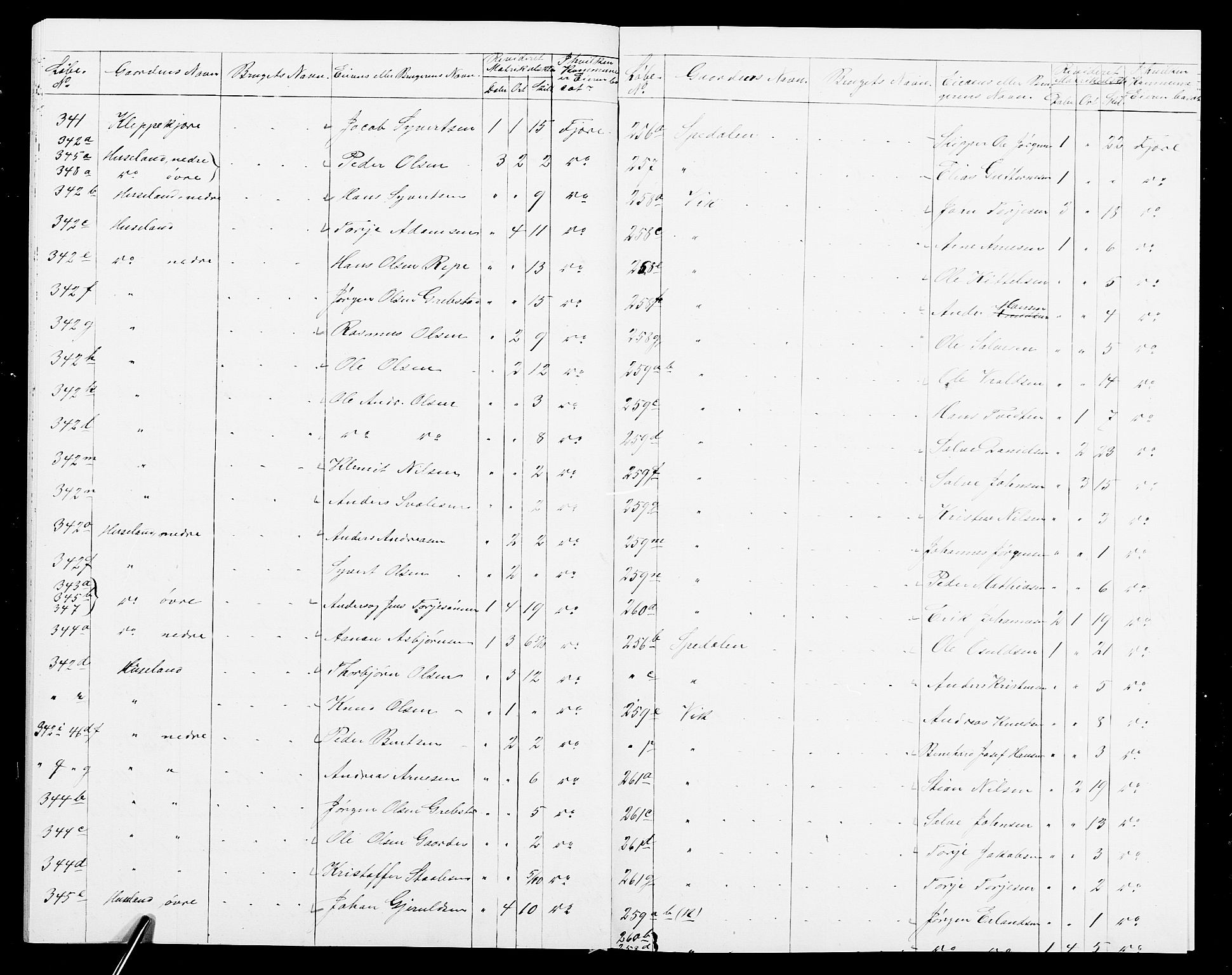 SAK, Folketelling 1875 for 0923L Fjære prestegjeld, Fjære sokn, 1875, s. 40