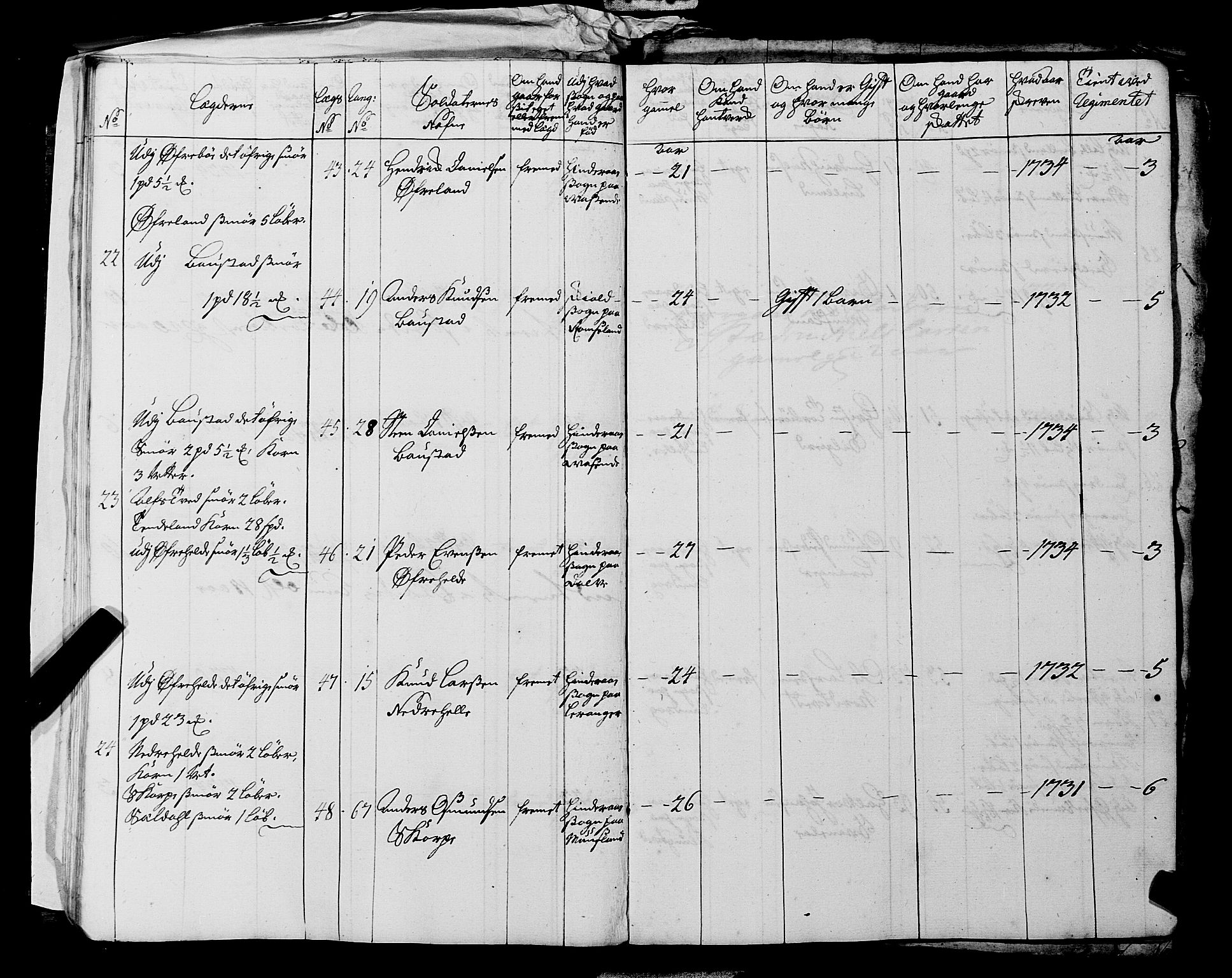 Fylkesmannen i Rogaland, AV/SAST-A-101928/99/3/325/325CA, 1655-1832, s. 3173