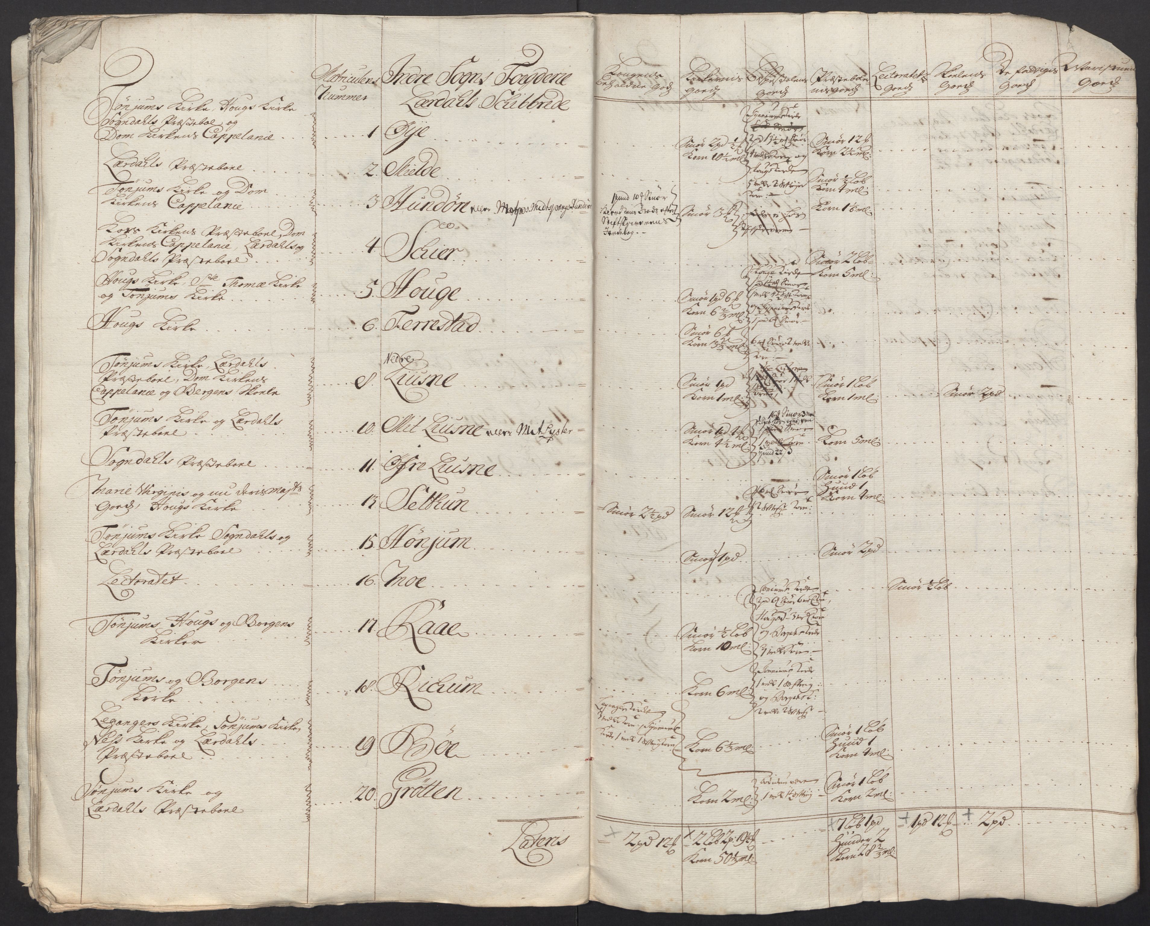 Rentekammeret inntil 1814, Reviderte regnskaper, Fogderegnskap, AV/RA-EA-4092/R52/L3321: Fogderegnskap Sogn, 1717-1718, s. 843