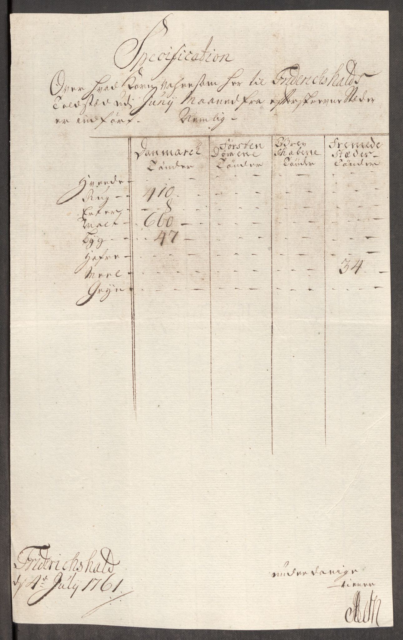 Rentekammeret inntil 1814, Realistisk ordnet avdeling, AV/RA-EA-4070/Oe/L0007: [Ø1]: Priskuranter, 1761-1763, s. 17