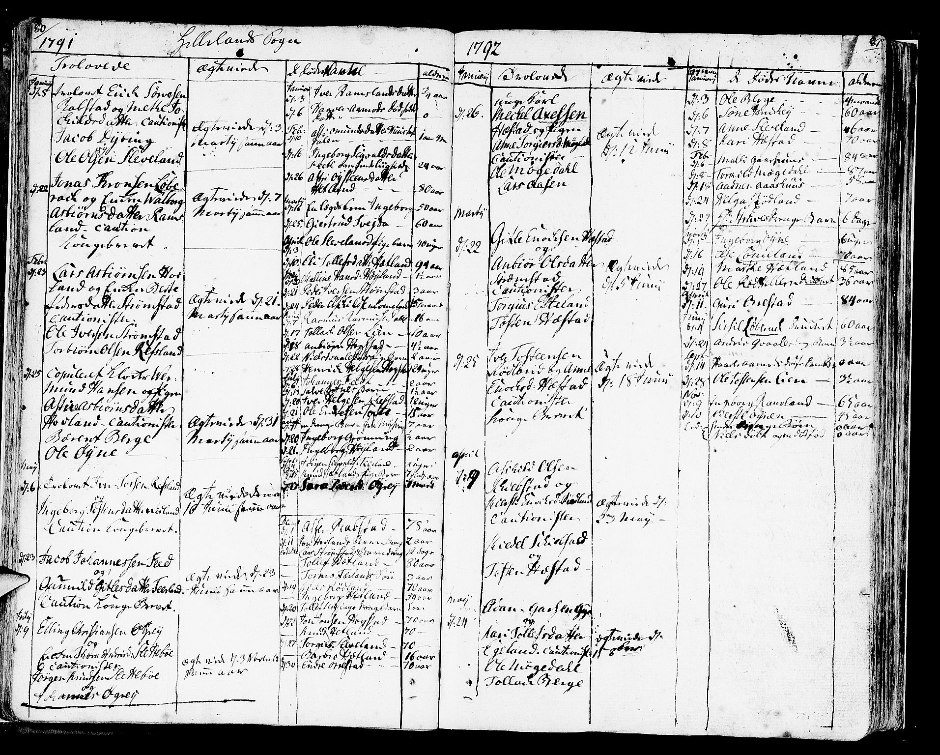 Helleland sokneprestkontor, SAST/A-101810: Ministerialbok nr. A 3 /1, 1791-1817, s. 80-81