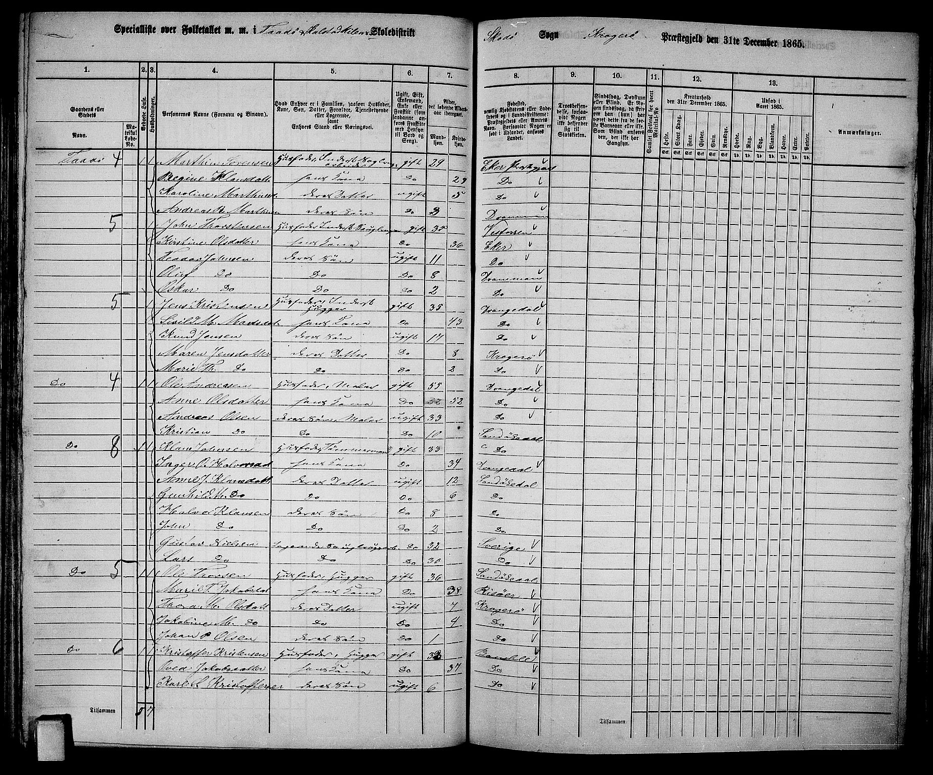 RA, Folketelling 1865 for 0816L Kragerø prestegjeld, Sannidal sokn og Skåtøy sokn, 1865, s. 116