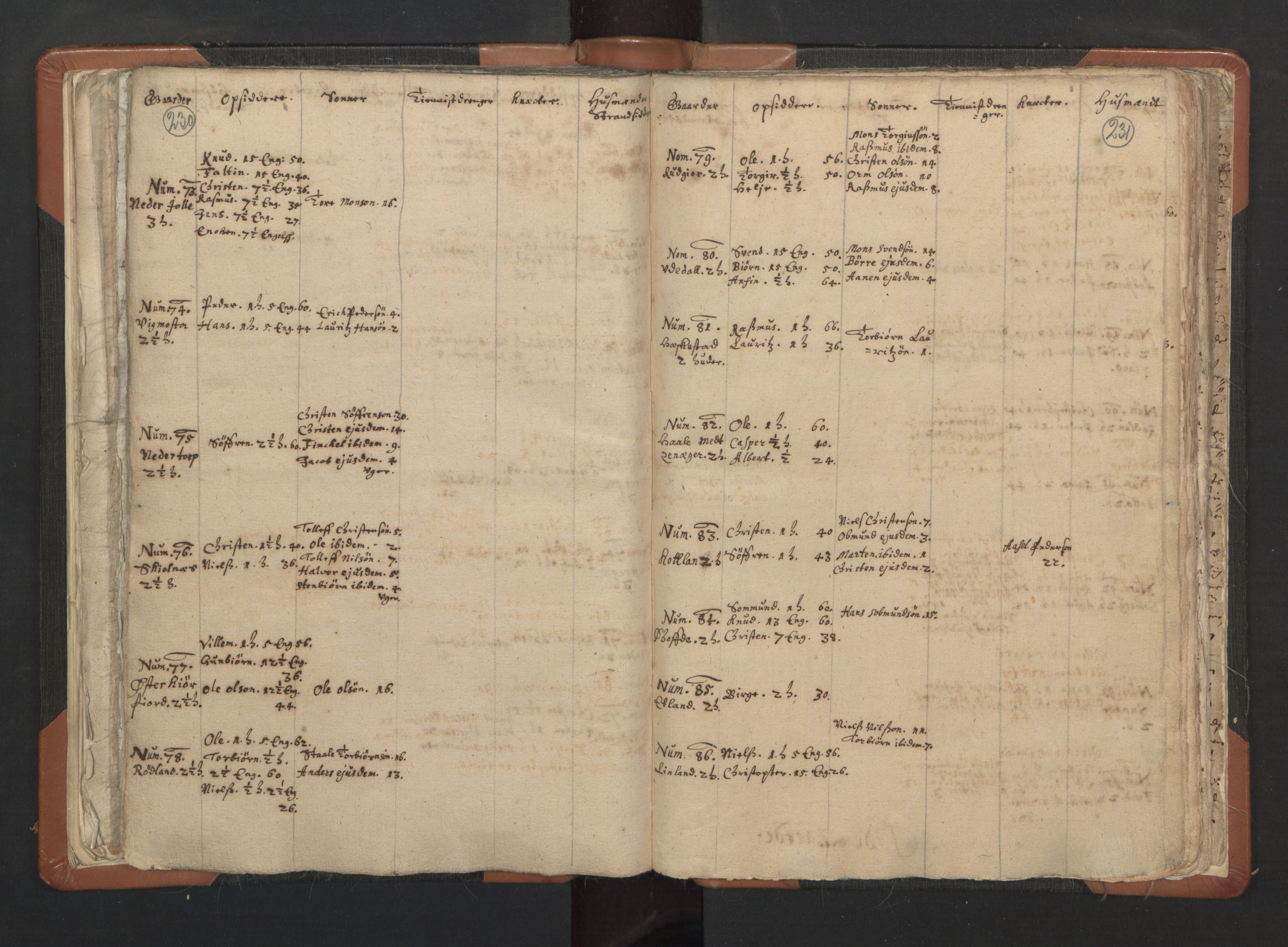 RA, Sogneprestenes manntall 1664-1666, nr. 16: Lista prosti, 1664-1666, s. 230-231