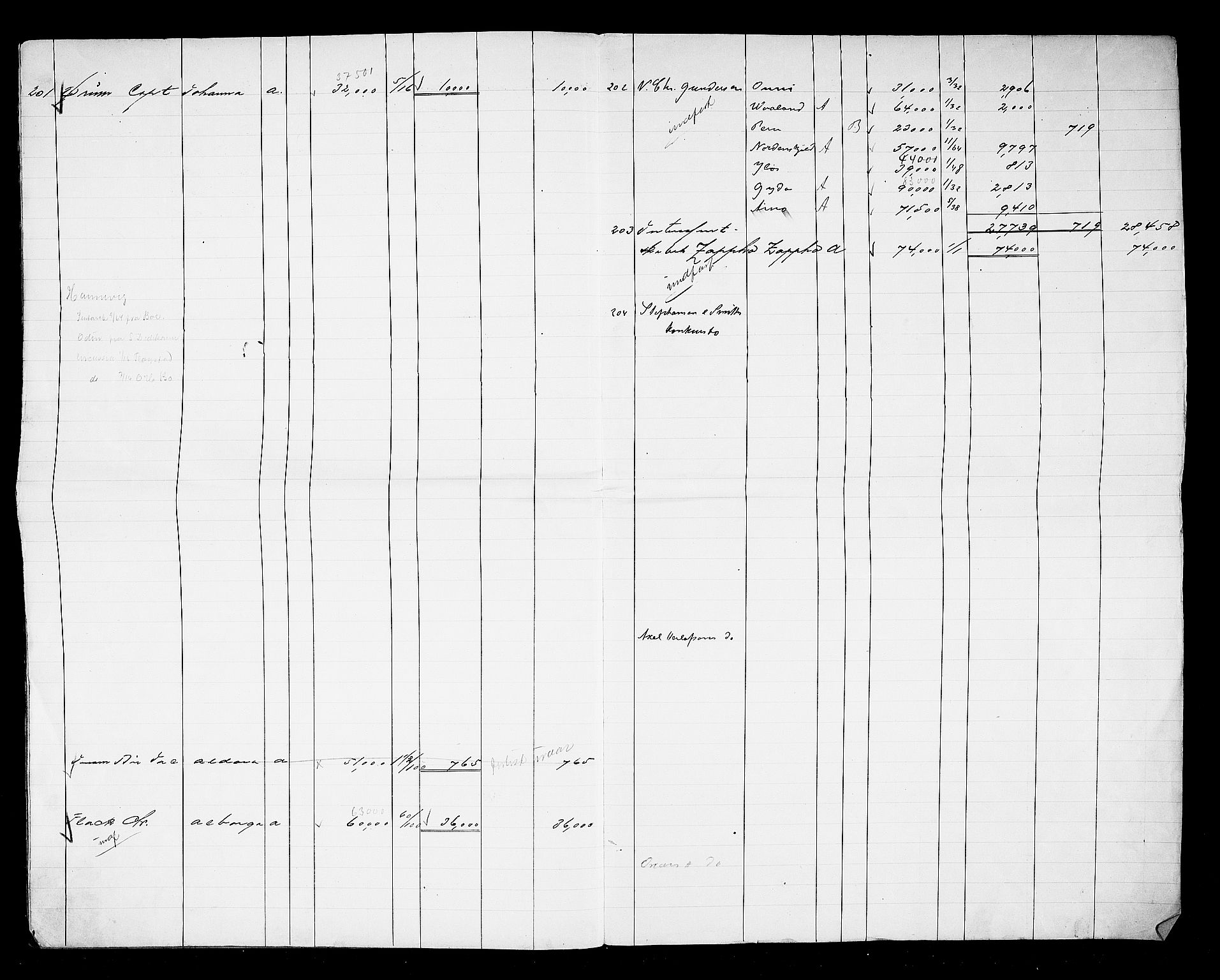 Arendal tollsted, SAK/1351-0003/H/Ha/L0903: Fortegnelse og spesifikasjoner over fartøyer hjemmehørende i Arendal tolldistrikt, 1823-1915, s. 251