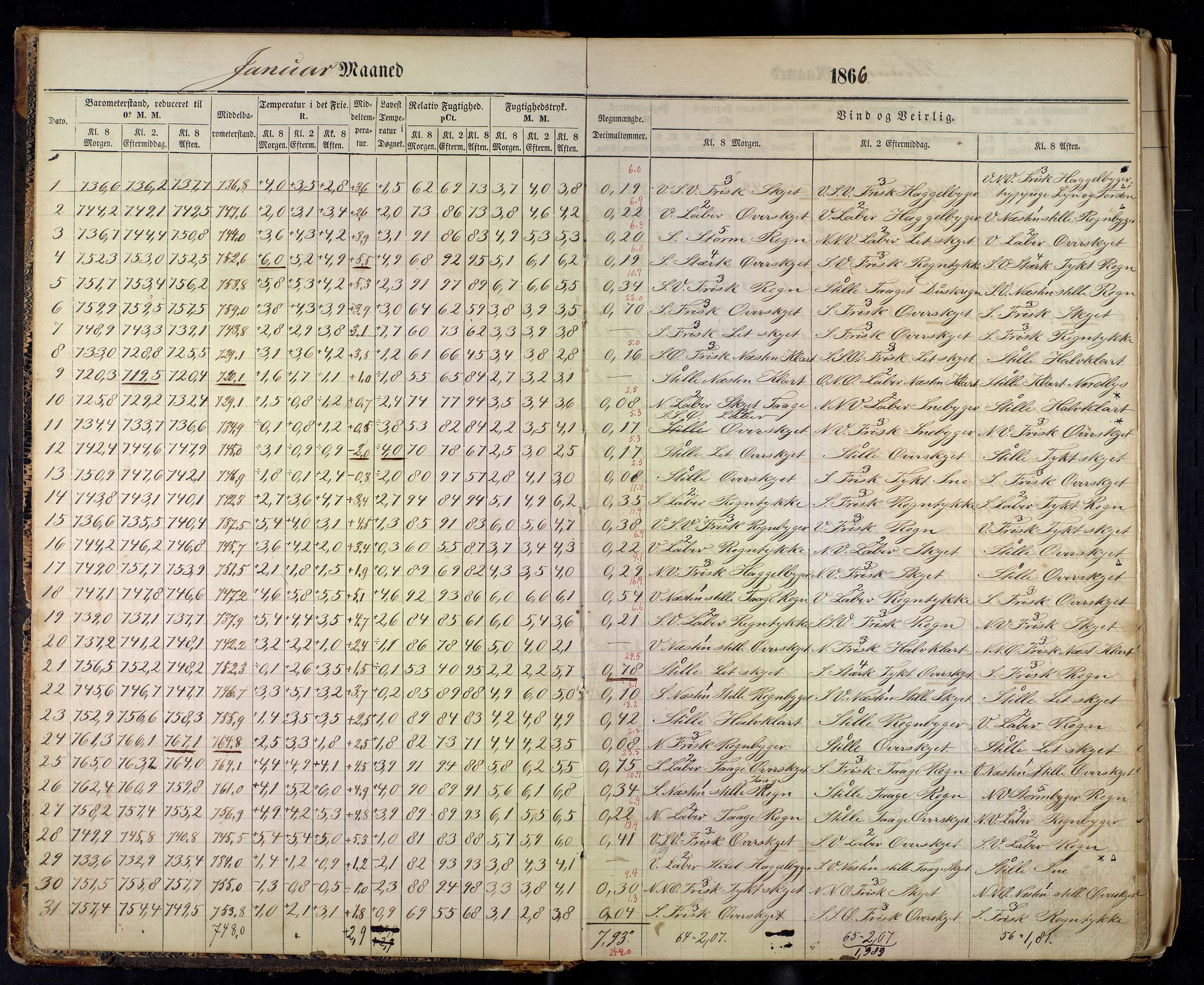 Lepraarkiver - Lungegaardshospitalet, AV/SAB-A-60501/E/Ea/L0002: Observasjoner, 1866-1873