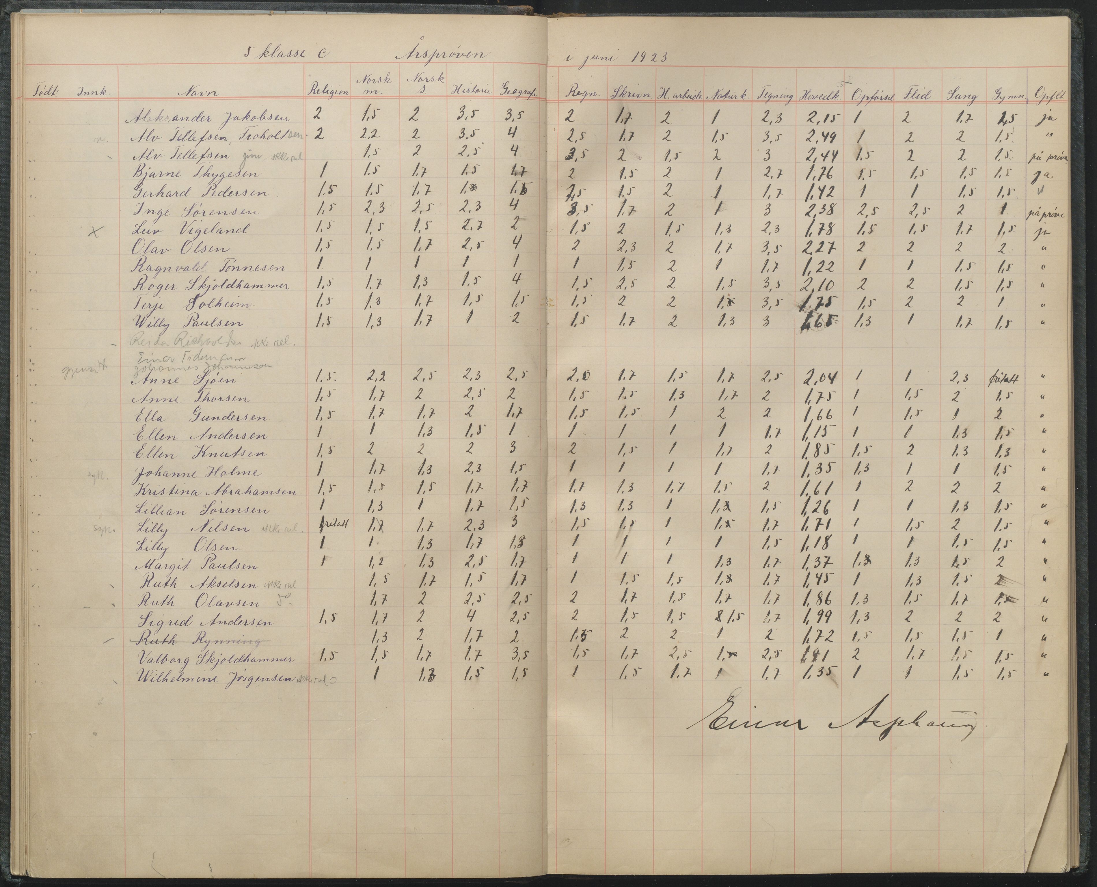 Arendal kommune, Katalog I, AAKS/KA0906-PK-I/07/L0106: Karakterprotkoll klasse 5C, 1903-1958