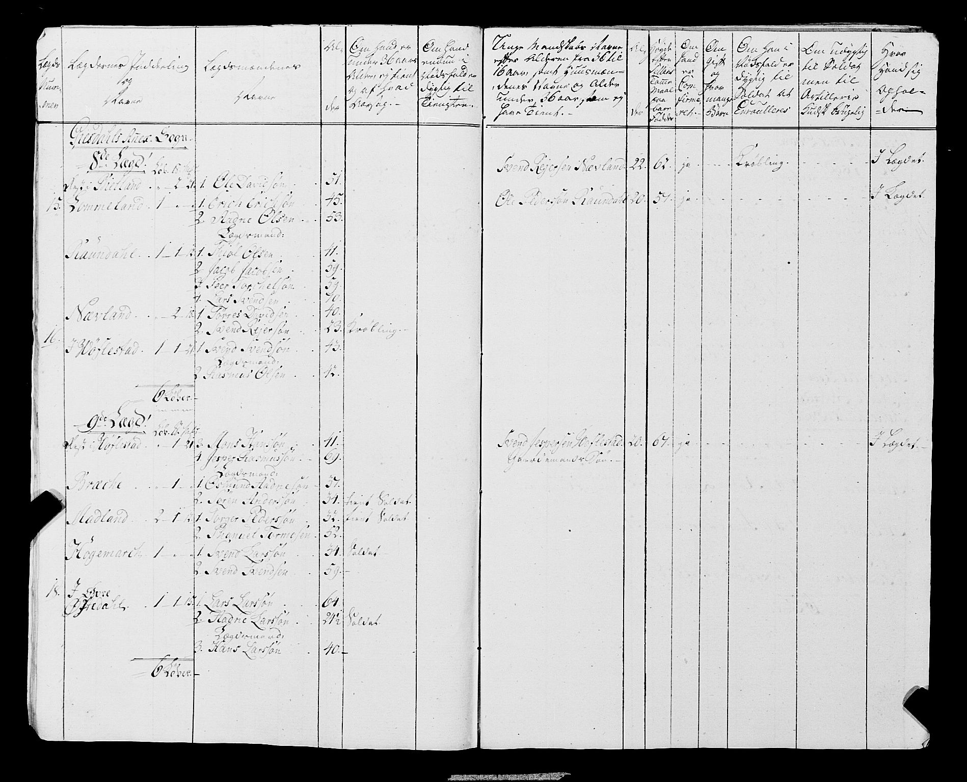 Fylkesmannen i Rogaland, AV/SAST-A-101928/99/3/325/325CA, 1655-1832, s. 6463