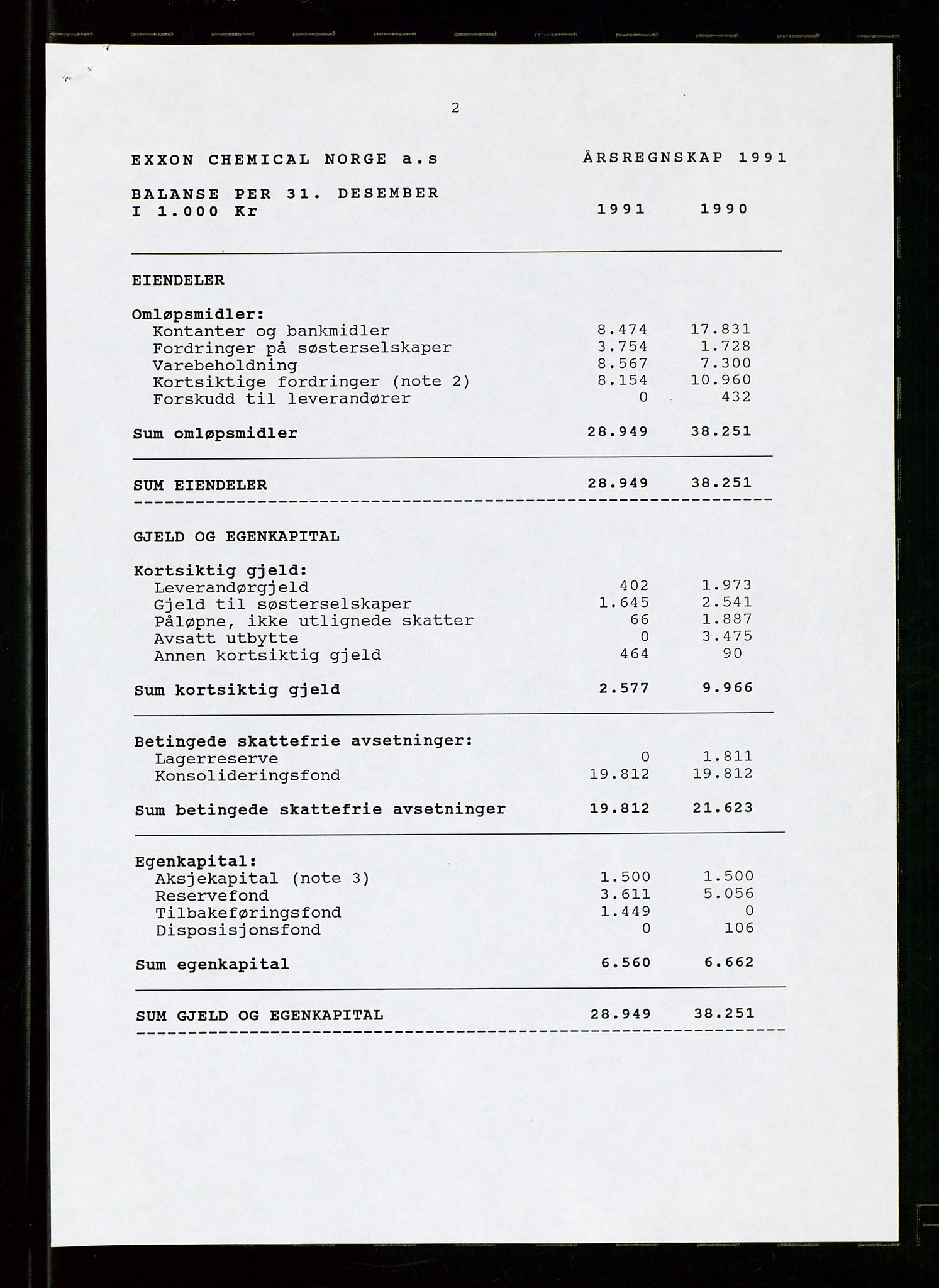 PA 1538 - Exxon Chemical Norge A/S, AV/SAST-A-101958/A/Aa/L0002/0003: Styredokumenter / Styremøter og generalforsamling, 1992-1995