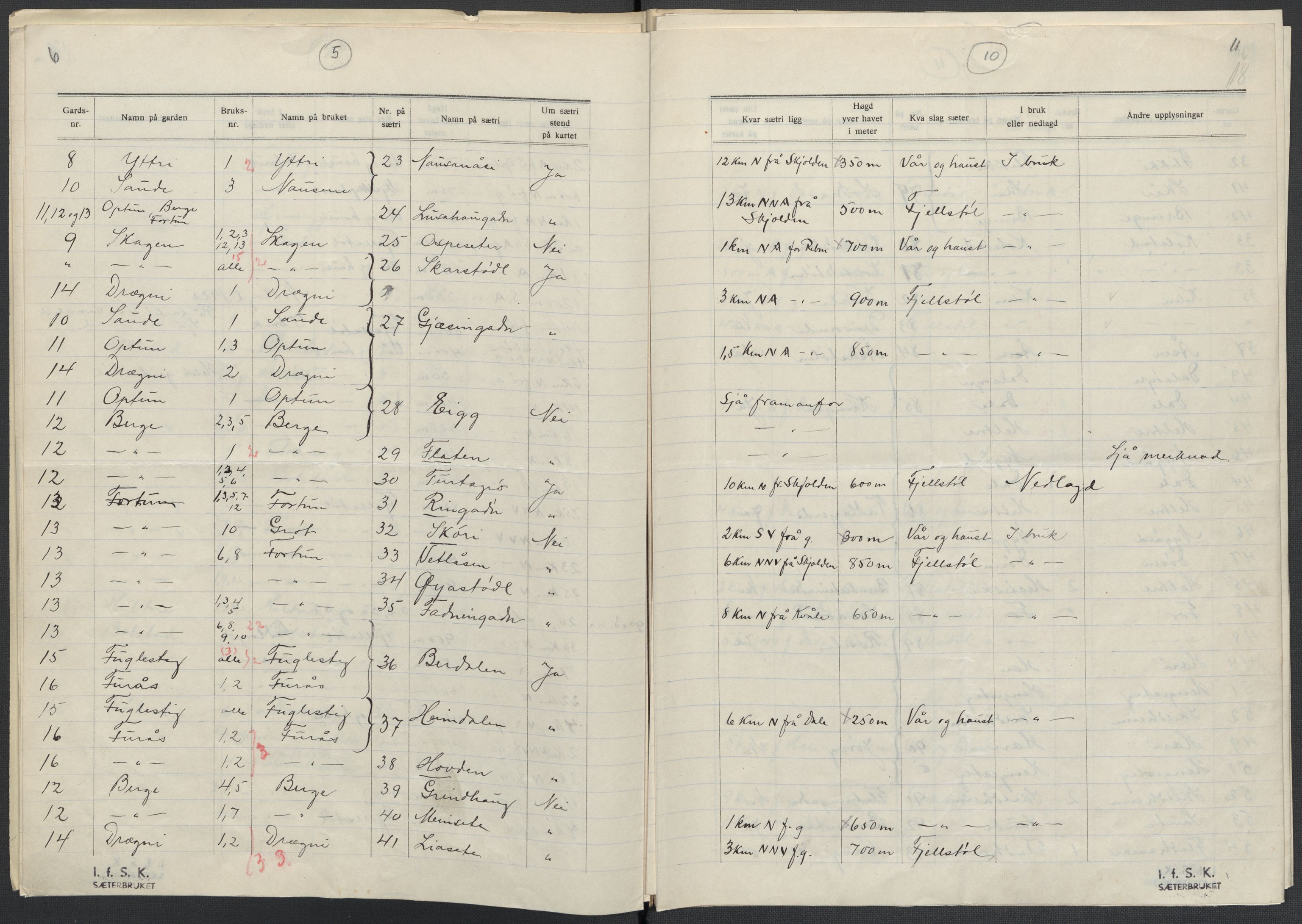 Instituttet for sammenlignende kulturforskning, AV/RA-PA-0424/F/Fc/L0011/0001: Eske B11: / Sogn og Fjordane (perm XXVIII), 1934-1935, s. 18