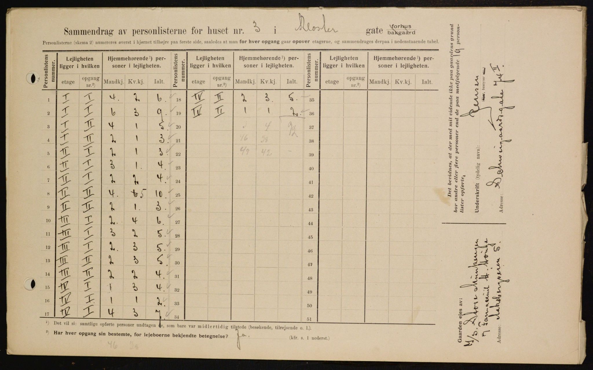 OBA, Kommunal folketelling 1.2.1909 for Kristiania kjøpstad, 1909, s. 47760