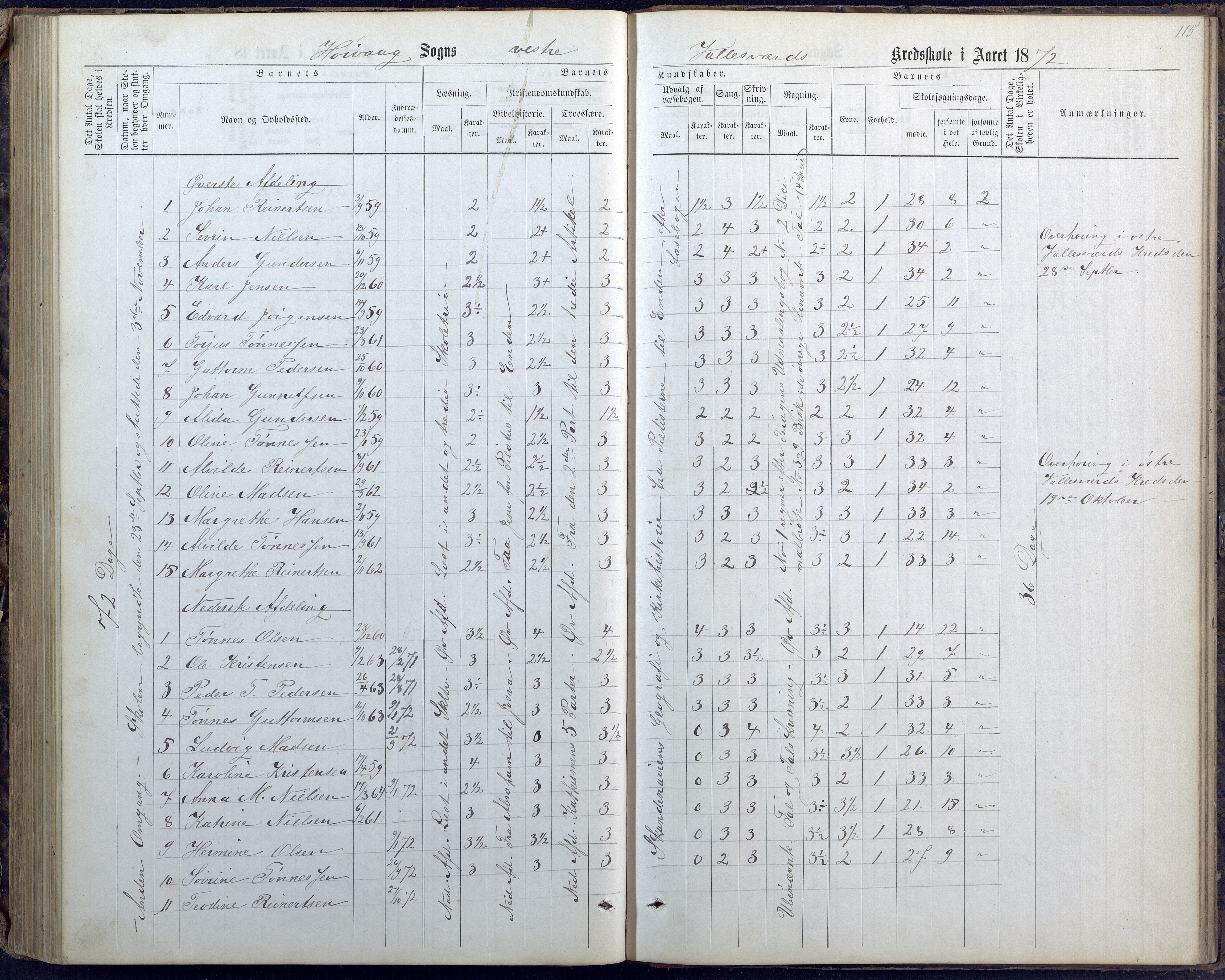 Høvåg kommune, AAKS/KA0927-PK/1/05/L0400: Eksamensprotokoll for Vallesverd skoledistrikt, 1863-1884, s. 115