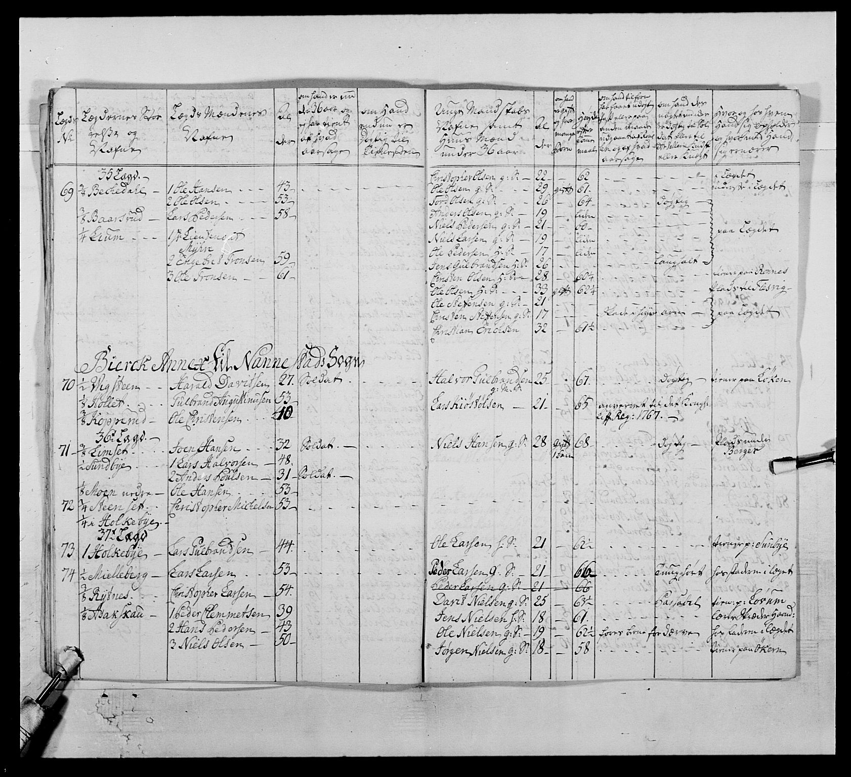 Kommanderende general (KG I) med Det norske krigsdirektorium, AV/RA-EA-5419/E/Ea/L0507: 2. Opplandske regiment, 1766-1767, s. 268