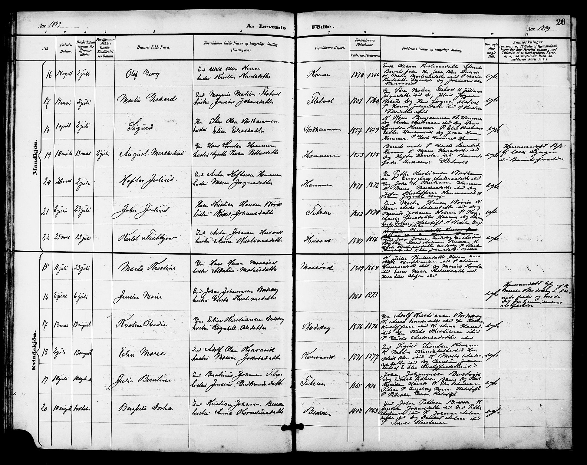 Ministerialprotokoller, klokkerbøker og fødselsregistre - Sør-Trøndelag, AV/SAT-A-1456/641/L0598: Klokkerbok nr. 641C02, 1893-1910, s. 26