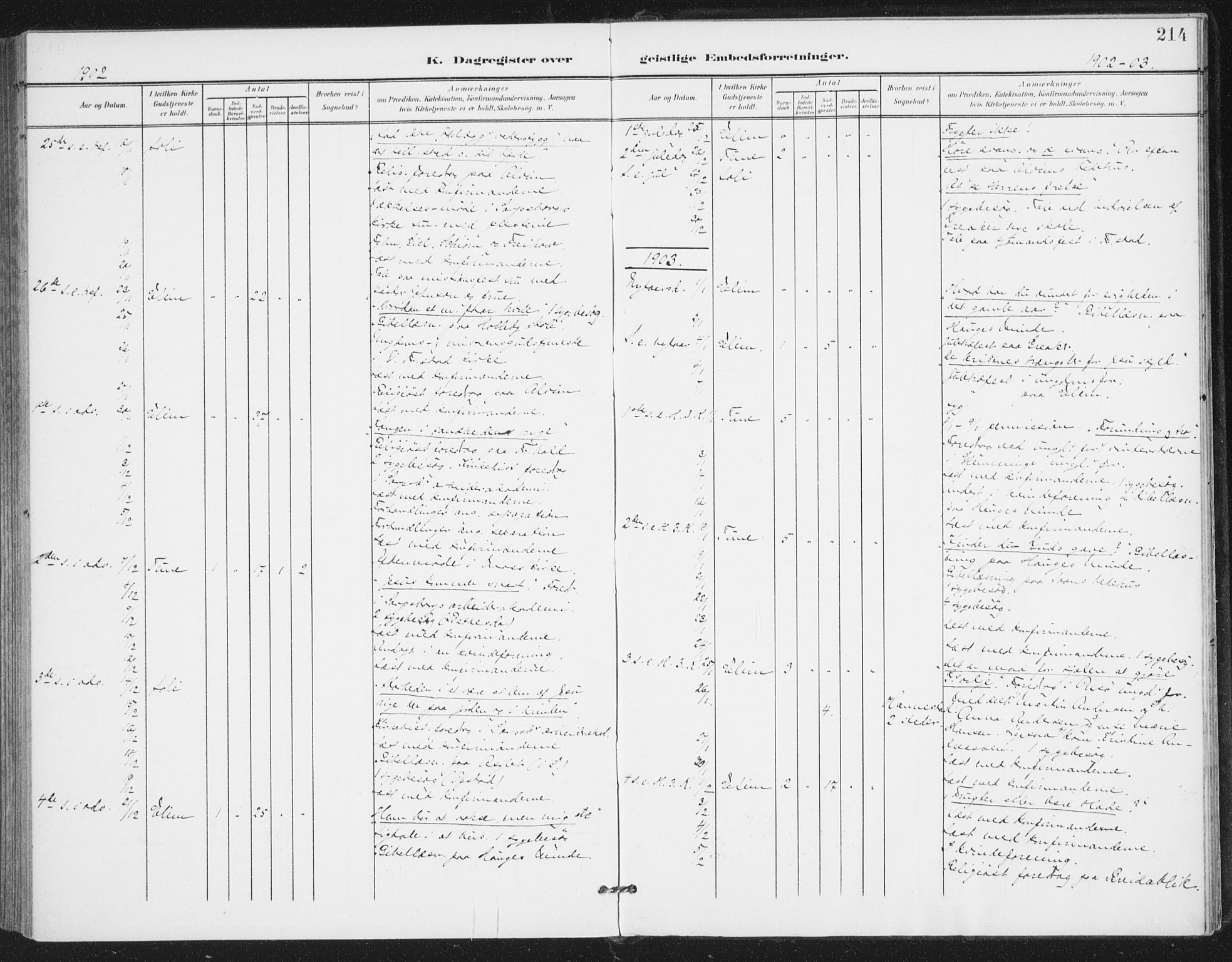 Rolvsøy prestekontor Kirkebøker, AV/SAO-A-2004/F/Fa/L0001: Ministerialbok nr. 1, 1901-1909, s. 214