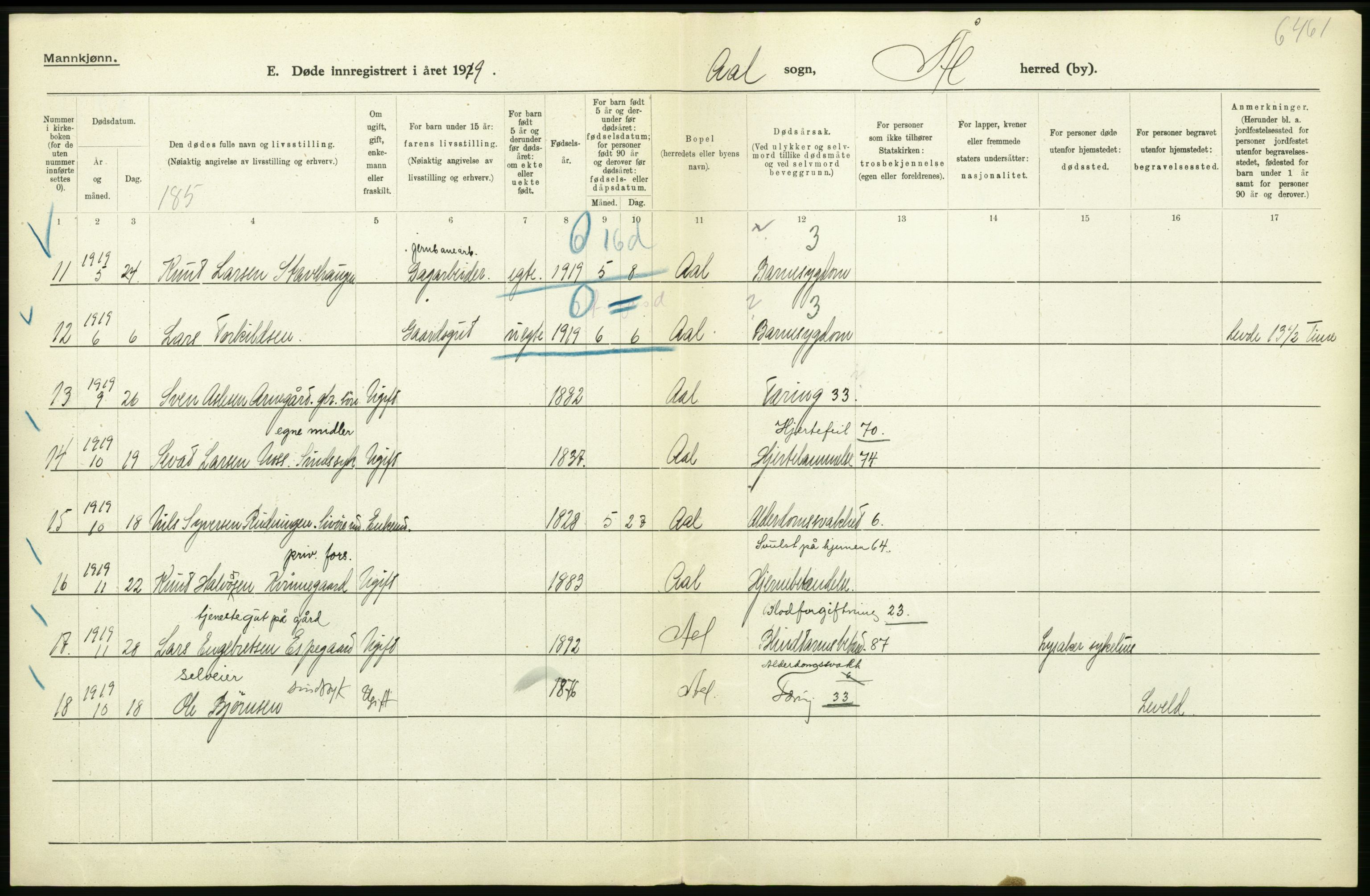 Statistisk sentralbyrå, Sosiodemografiske emner, Befolkning, RA/S-2228/D/Df/Dfb/Dfbi/L0018: Buskerud fylke: Døde. Bygder og byer., 1919, s. 222