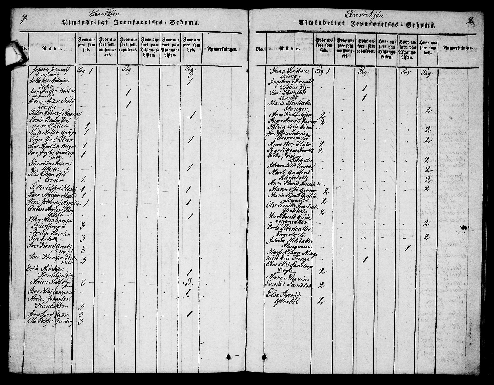 Aremark prestekontor Kirkebøker, SAO/A-10899/G/Ga/L0001: Klokkerbok nr.  I 1, 1814-1834, s. 1-2