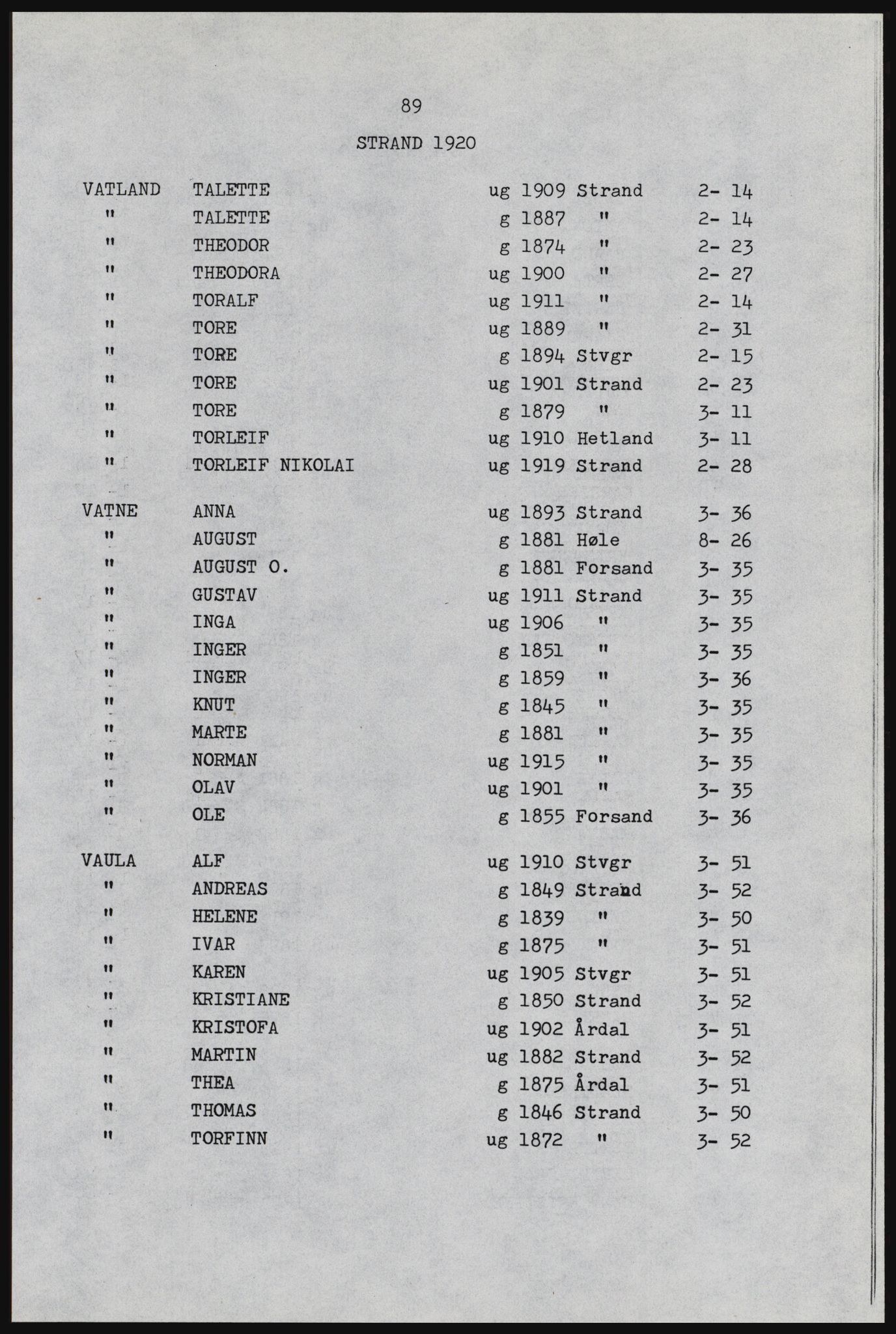 SAST, Avskrift av folketellingen 1920 for Strand herred, 1920, s. 95