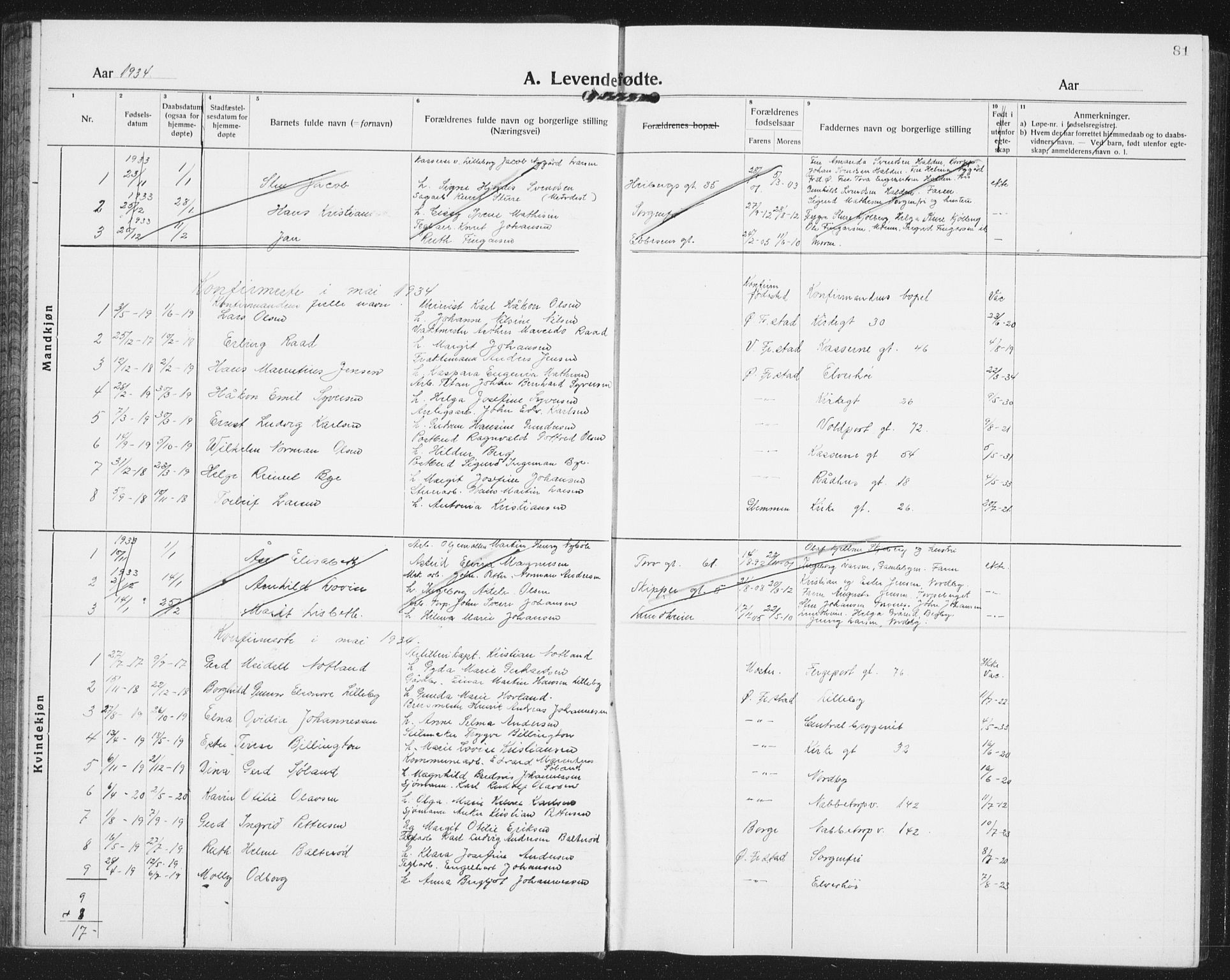 Østre Fredrikstad prestekontor Kirkebøker, AV/SAO-A-10907/G/Ga/L0003: Klokkerbok nr. 3, 1920-1940, s. 81