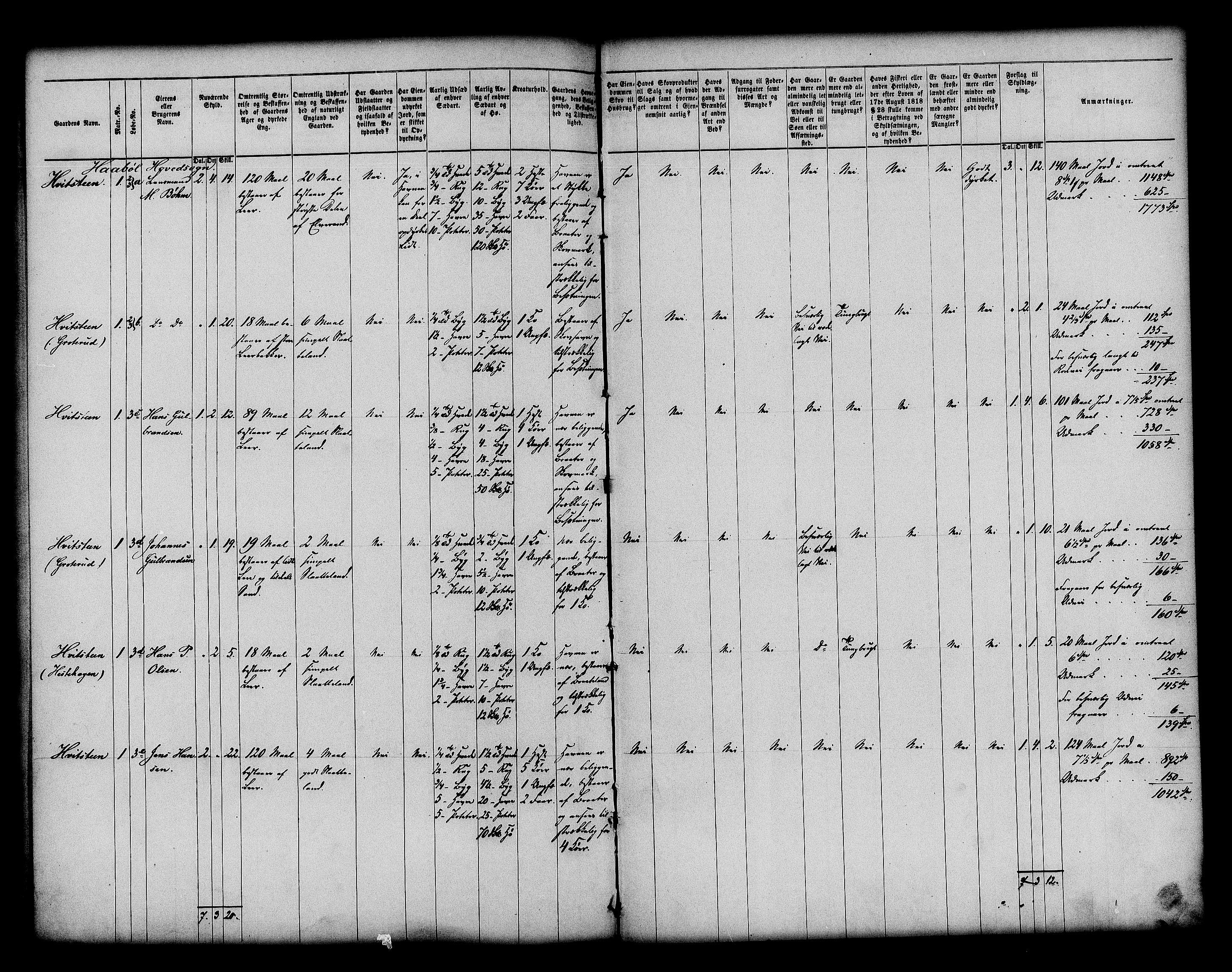 Matrikkelrevisjonen av 1863, AV/RA-S-1530/F/Fe/L0022: Hobøl, 1863