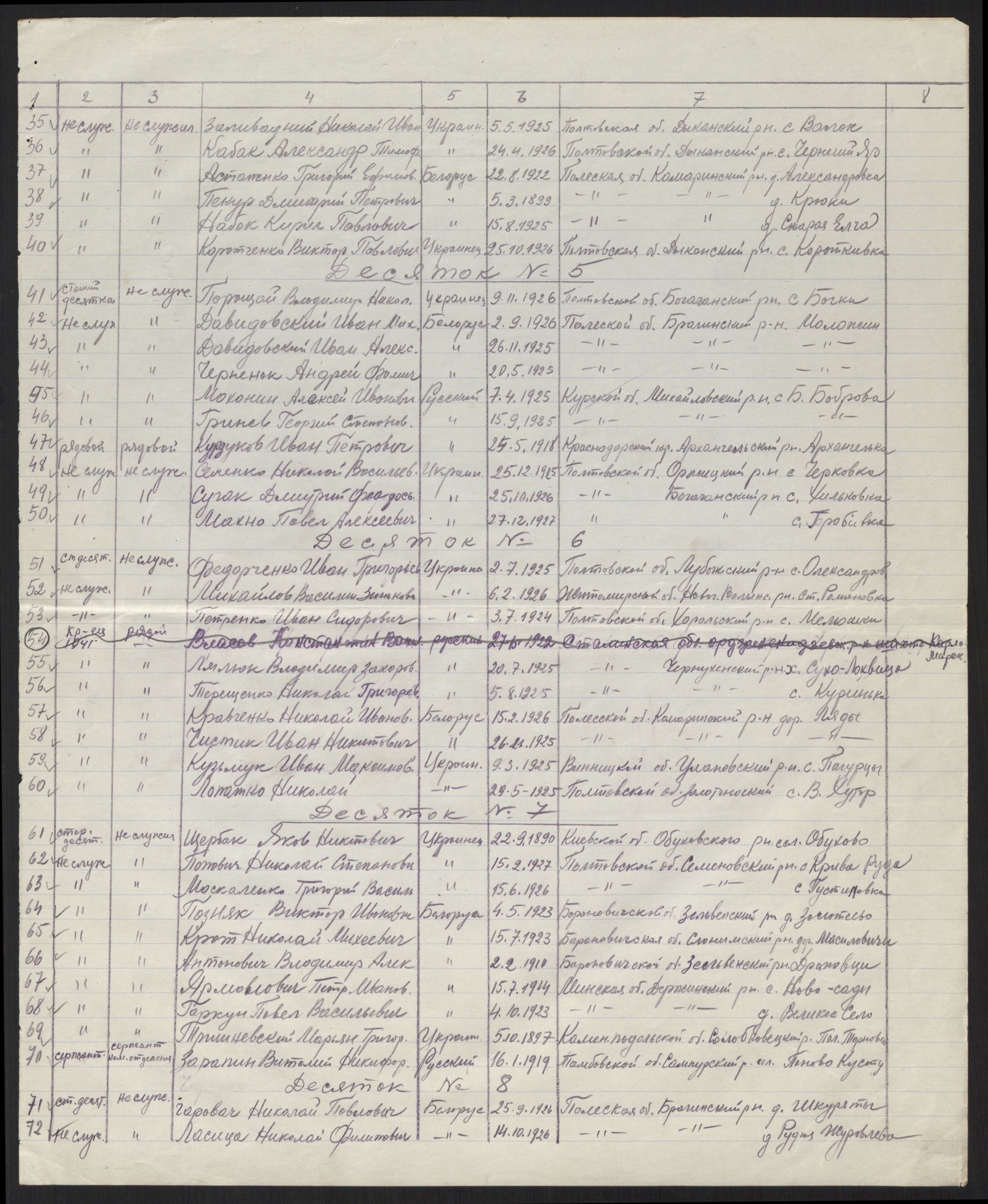 Flyktnings- og fangedirektoratet, Repatrieringskontoret, AV/RA-S-1681/D/Db/L0022: Displaced Persons (DPs) og sivile tyskere, 1945-1948, s. 631