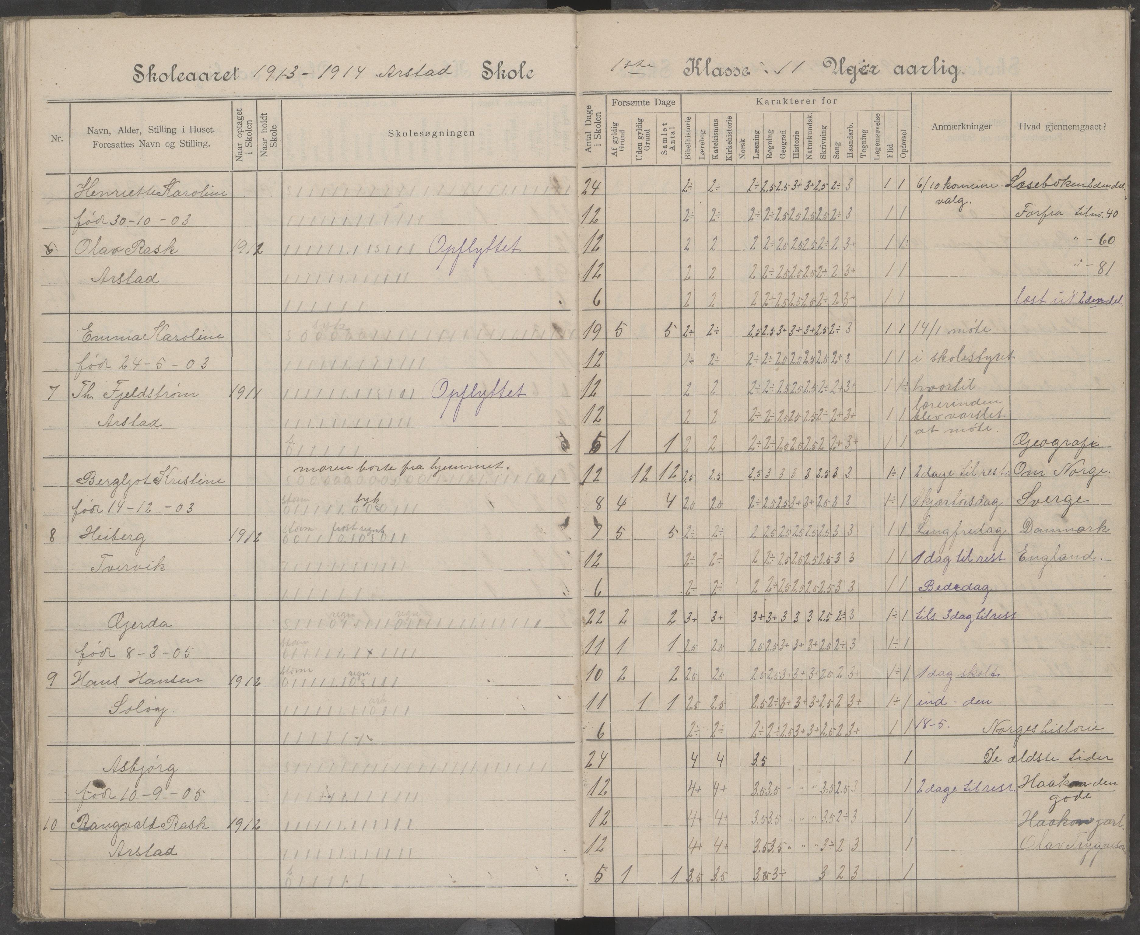 Beiarn kommune. Arstad skolekrets, AIN/K-18390.510.01/442/L0005: Karakter/oversiktsprotokoll, 1905-1920