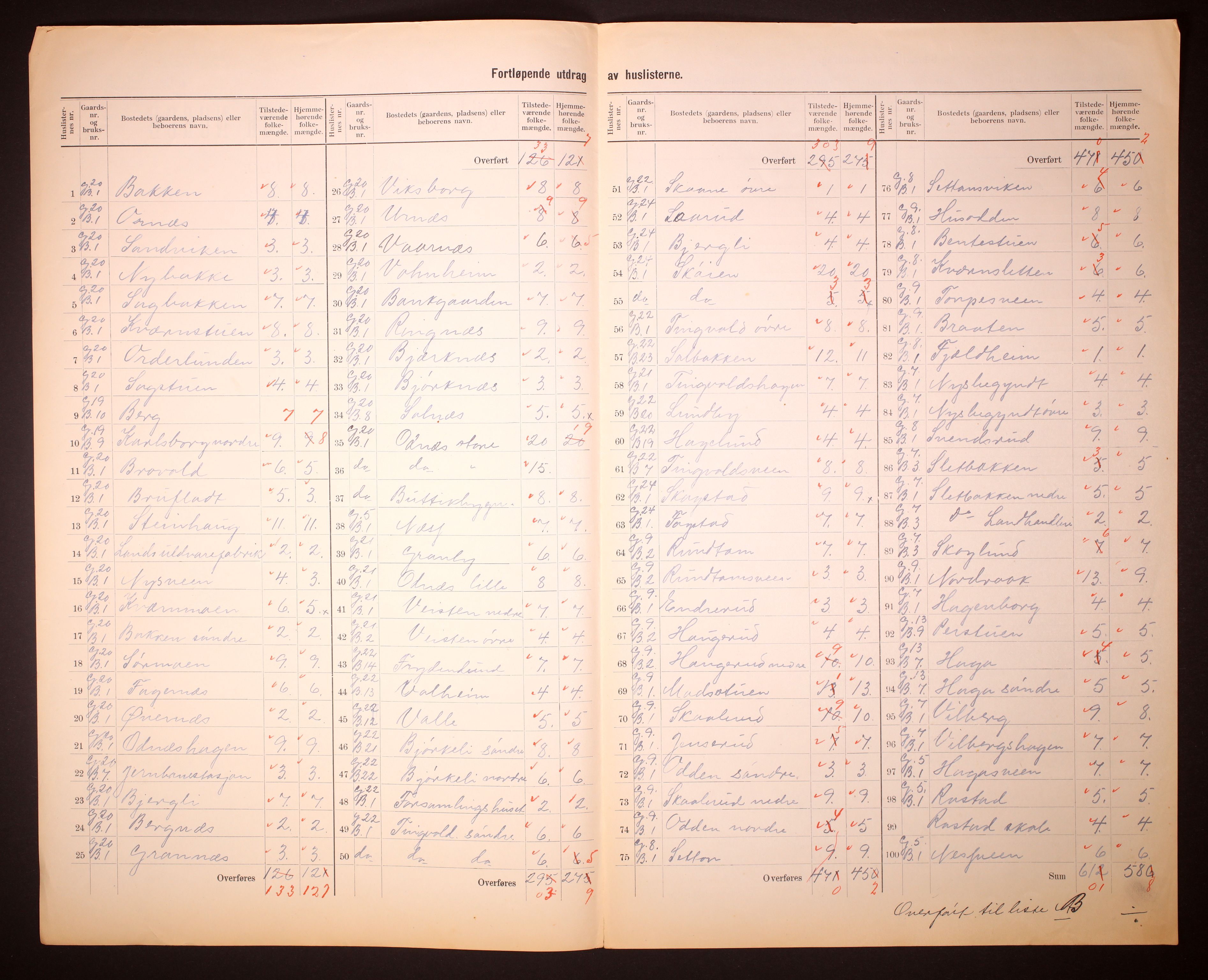 RA, Folketelling 1910 for 0536 Søndre Land herred, 1910, s. 5