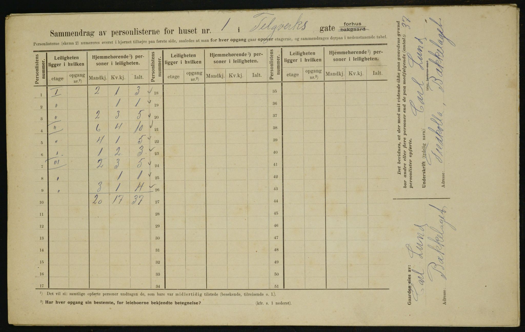 OBA, Kommunal folketelling 1.2.1910 for Kristiania, 1910, s. 101915