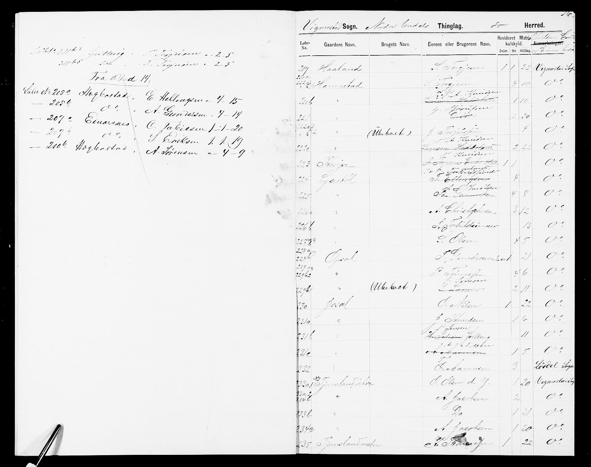 SAK, Folketelling 1875 for 1028P Nord-Audnedal prestegjeld, 1875, s. 19