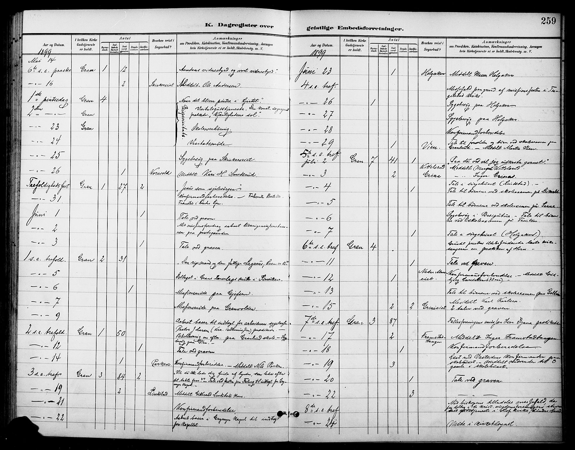 Gran prestekontor, AV/SAH-PREST-112/H/Ha/Haa/L0019: Ministerialbok nr. 19, 1898-1907, s. 259