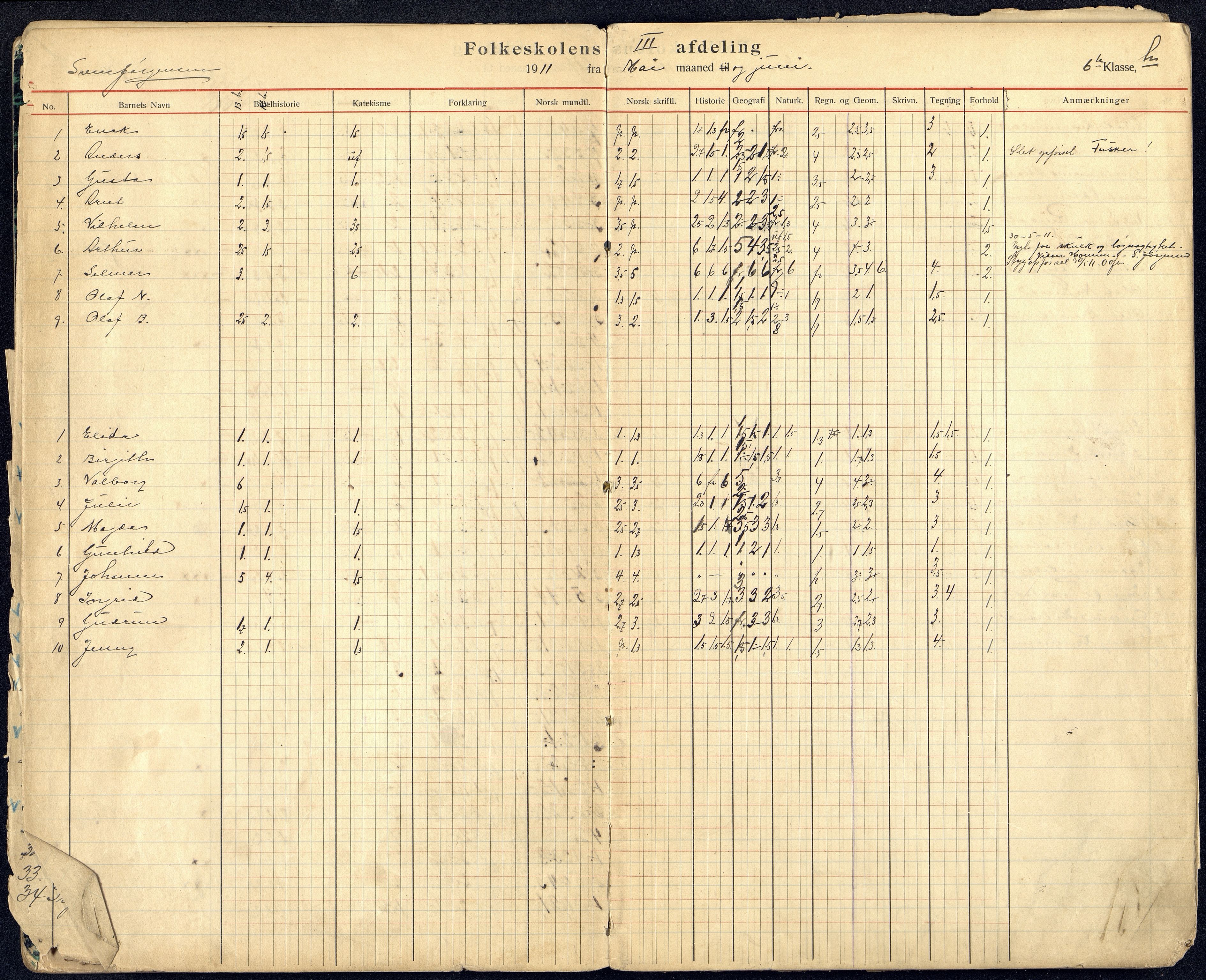 Kristiansand By - Kongensgate Skole, ARKSOR/1001KG560/G/Gb/L0006/0007: Karakterprotokoller / Karakterprotokoll, 1911-1916