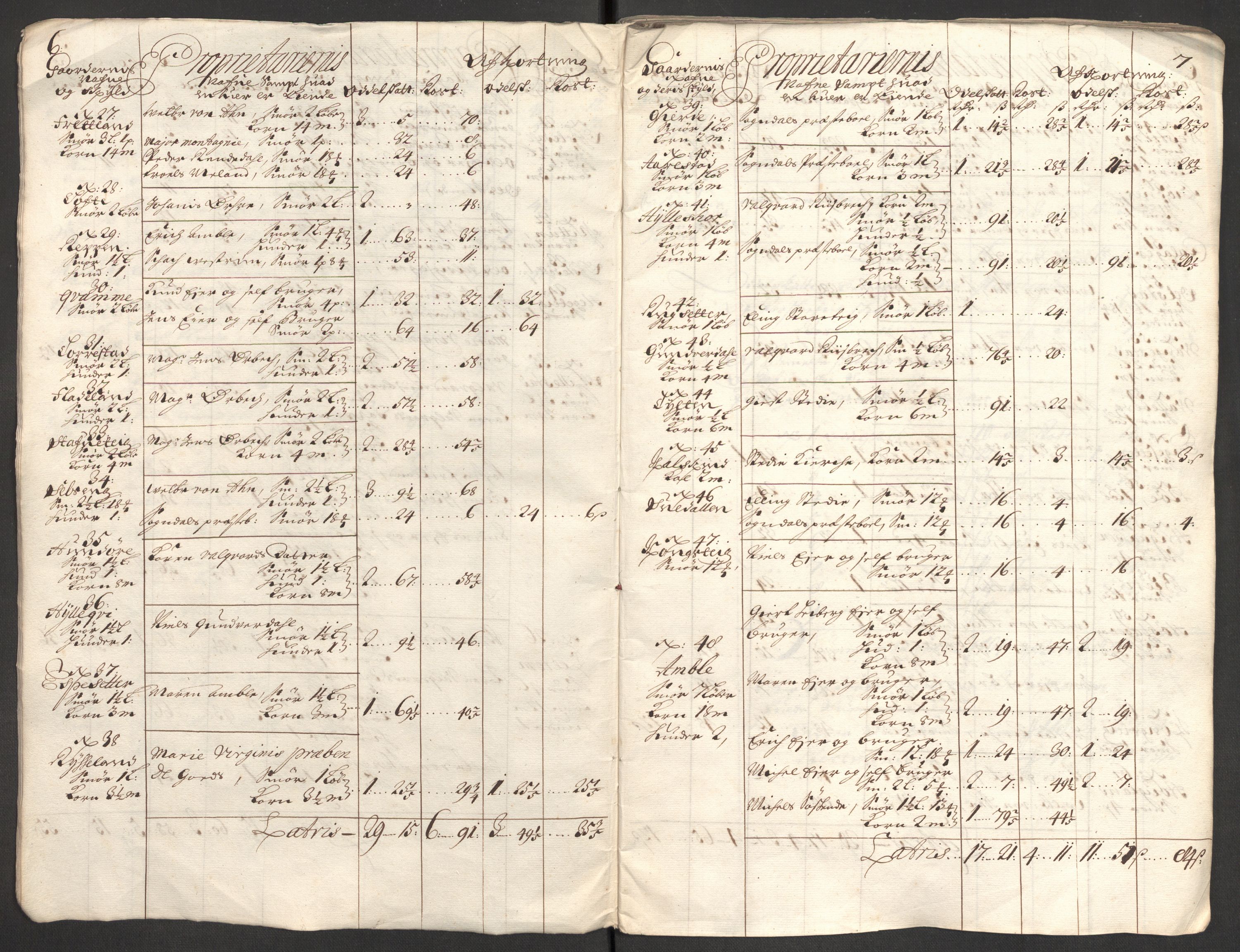 Rentekammeret inntil 1814, Reviderte regnskaper, Fogderegnskap, AV/RA-EA-4092/R52/L3311: Fogderegnskap Sogn, 1700-1701, s. 308